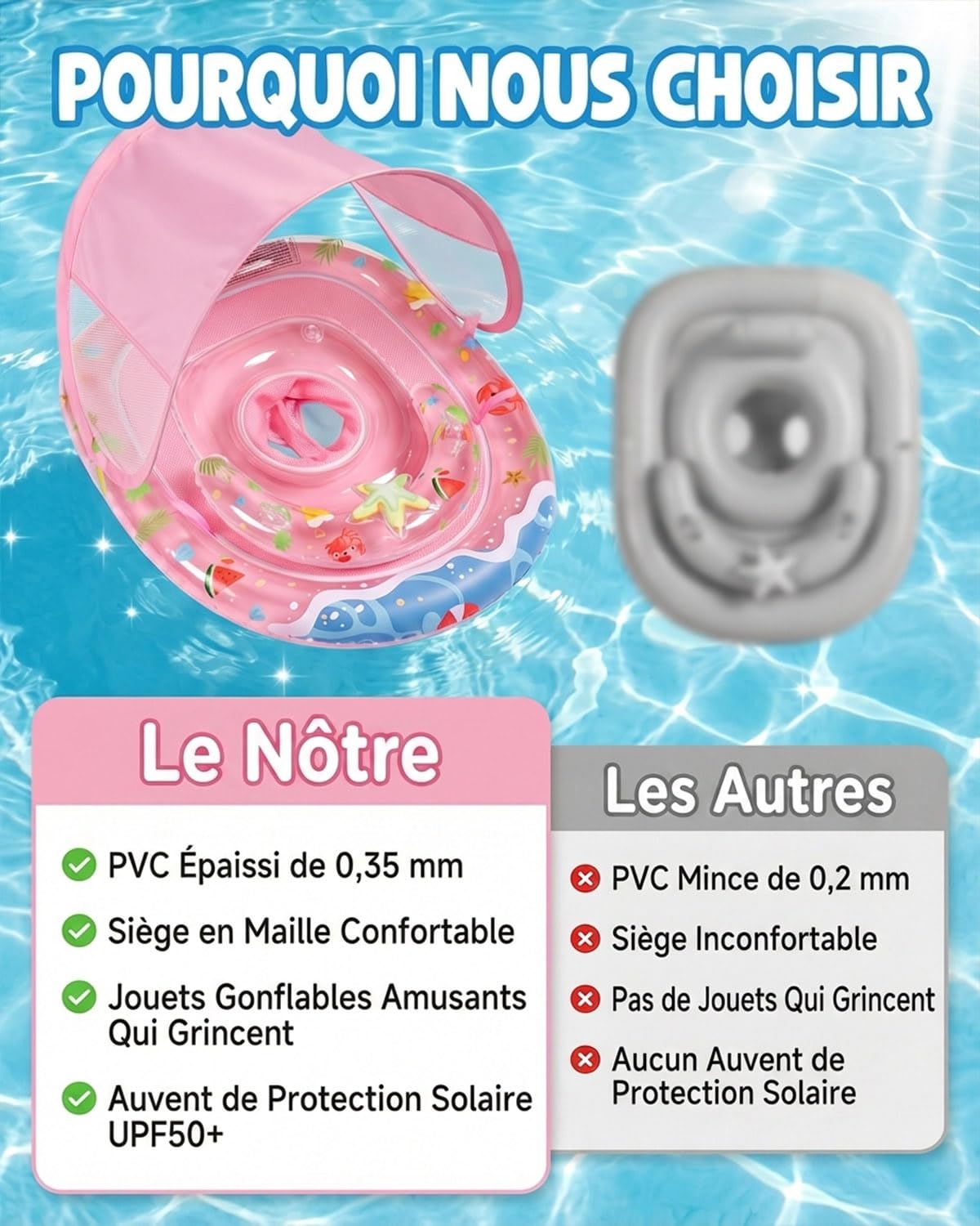 Bouée Bébé Avec Pare-Soleil UPF50+ – 3 Positions : Dos, Ventre, Allongé – Double Chambre – 3-36 Mois (5-15 Kg)
