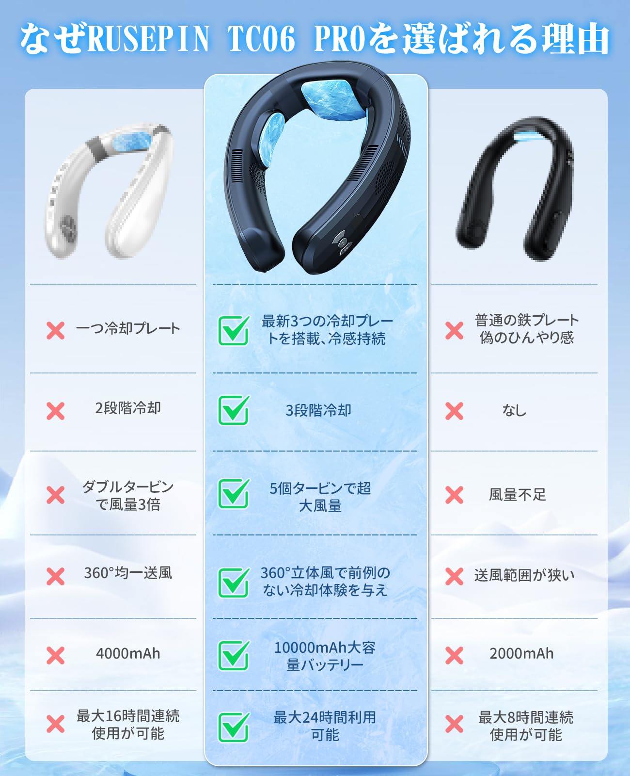 Amazon | ネッククーラー 首掛け扇風機 SUEGMO【2025年新型上下