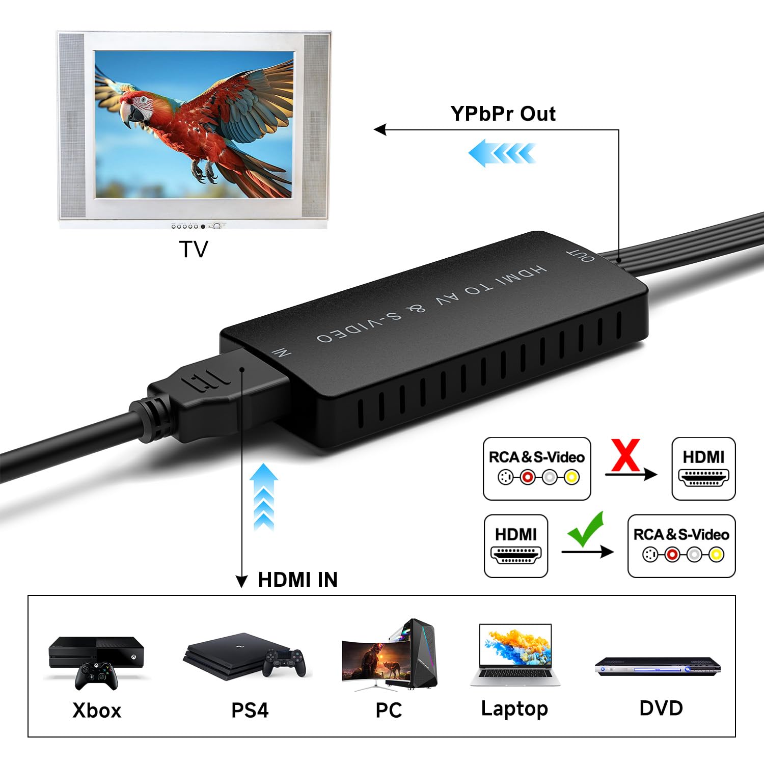 Konwerter HDMI na S-Video