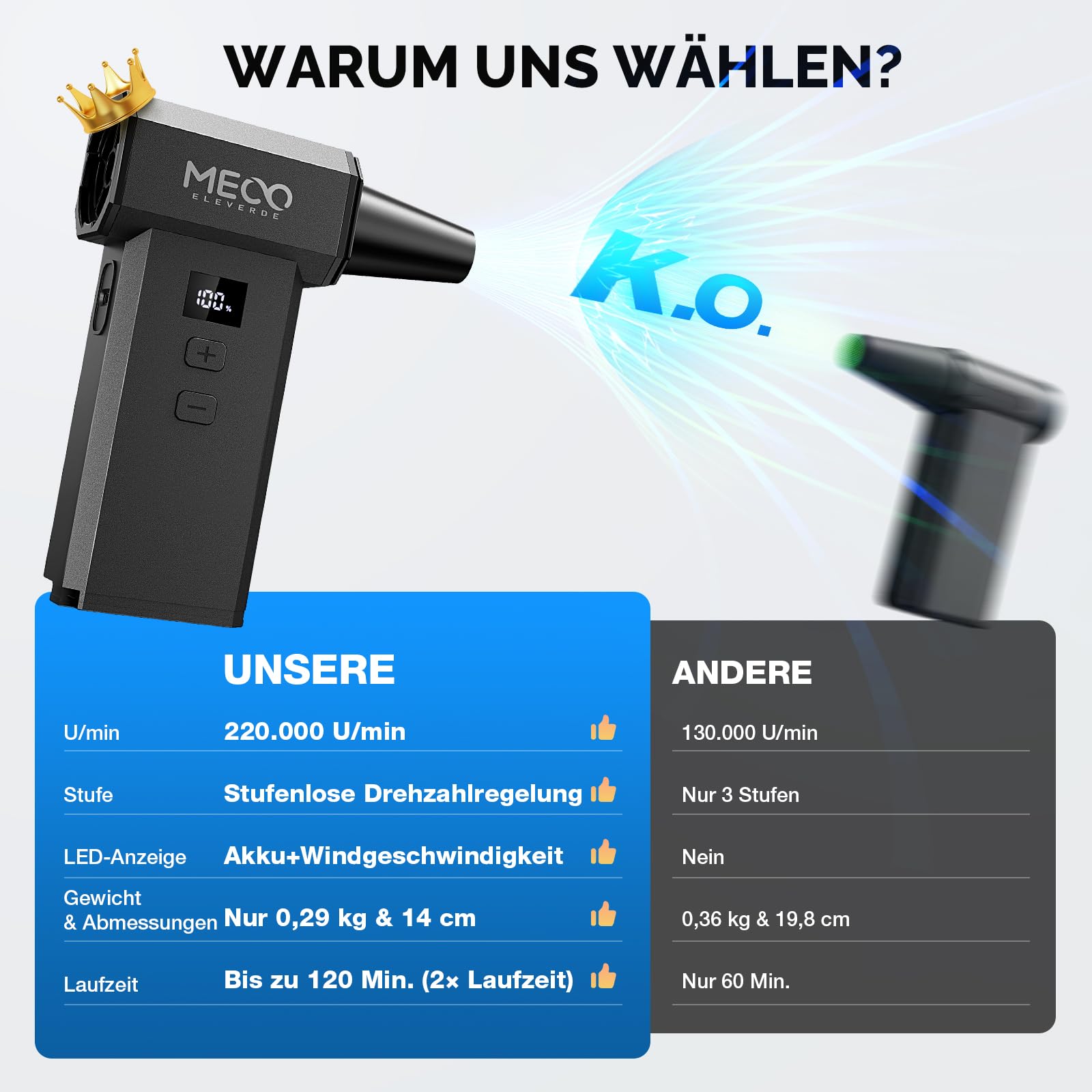 Elektrischer Staubgebläse, 100-Gang 220.000 U/min bürstenloser Motor mit LED-Display, Compressed Air Duster mit Druckluftspray PC Reinigungsset Staubgebläse für Computer, Tastatur, Outdoor