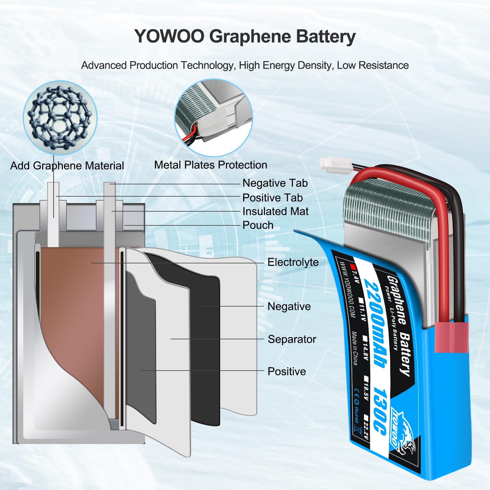 Yowoo - Confezione da 2 batterie Lipo 2S 7,4 V 2200 mAh 130C con spina Deans T ad alte prestazioni grafene Lipo per Traxxas 1 16 E Revo VXL Slash Summit Losi Mini 8ight e altre auto RC