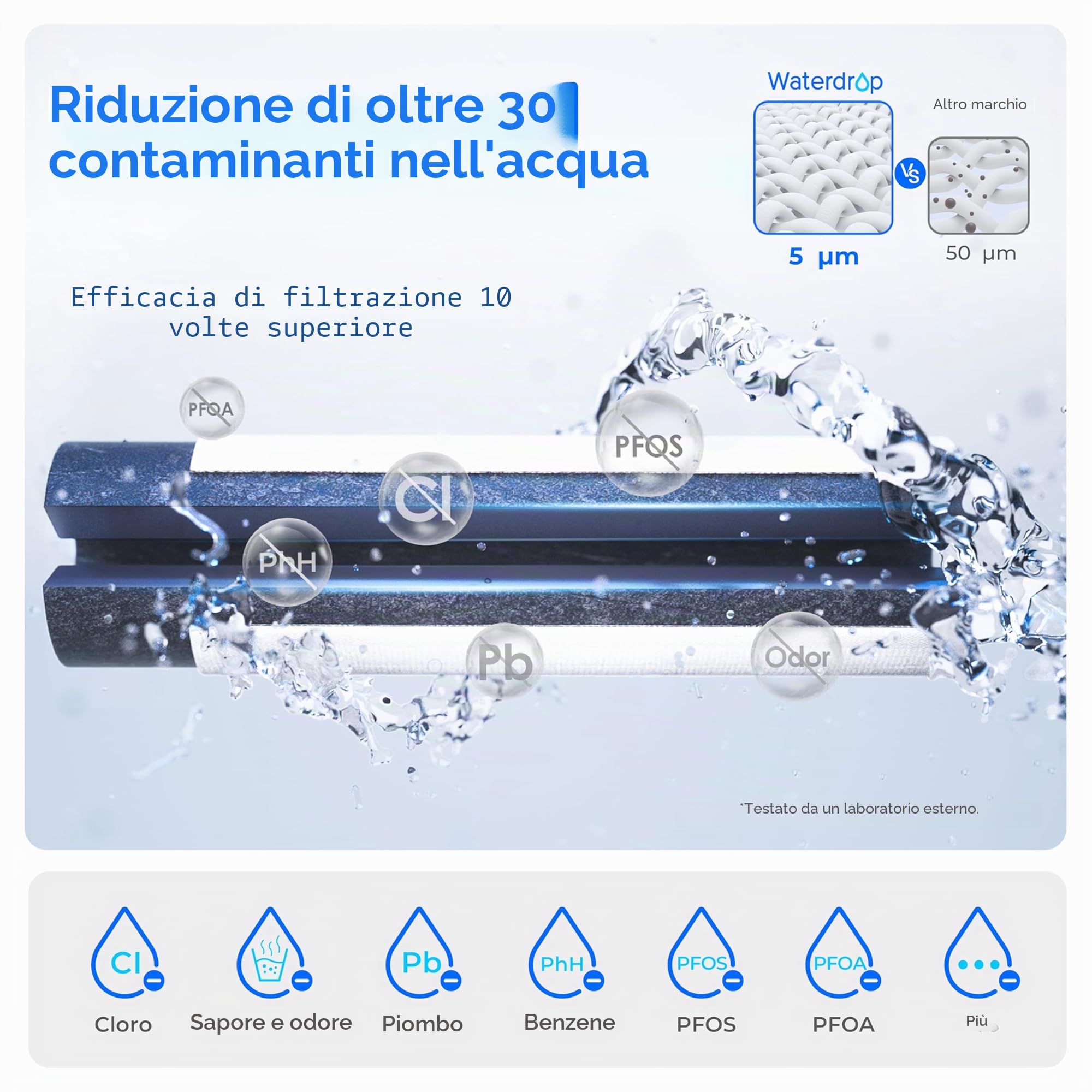 Waterdrop Caraffa Filtrante per Frigorifero Elettrico Istantaneo con Filtro 3 Mesi, Sistema di Filtraggio dell'Acqua da Banco, Riduce Cloro, Piombo, Mercurio, Riduce PFAS, 757 Litri, Bianco
