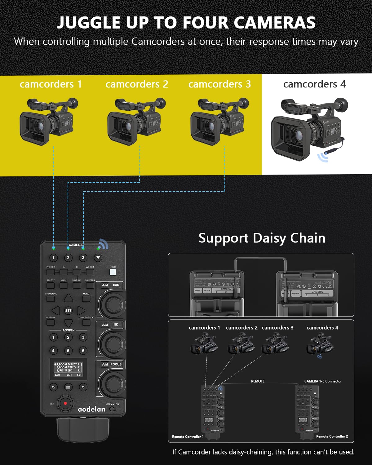 Télécommande sans fil et filaire avec IRIS Focus Zoom ND Balance des blancs pour Sony ILME-FX6, PXW-FX9, PXWZ280V/Z280T, PXWZ190V/Z190T ; remplace Sony RM-30BP