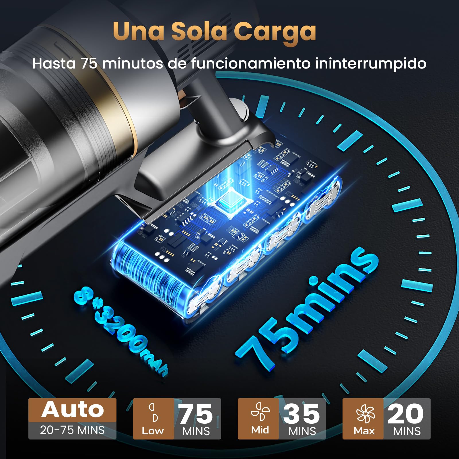 Aspiradora Sin Cable 65kPa/650W/75Min, Escoba Aspiradora sin Cable de 1.6L, Sistema de Asistencia Ergonómica, Aspirador Inalámbrico Antienredo, Ideal para Suelos, Alfombras y Pelo de Mascotas
