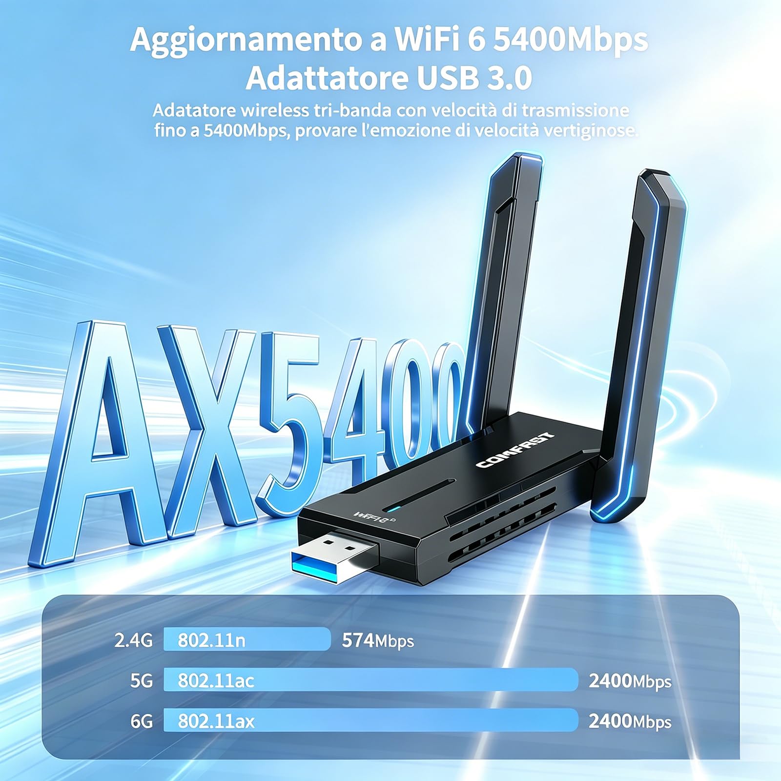 COMFAST Chiavetta WiFi PC Fisso, 5400Mbps Adattatore WiFi USB 3.0 WiFi6E