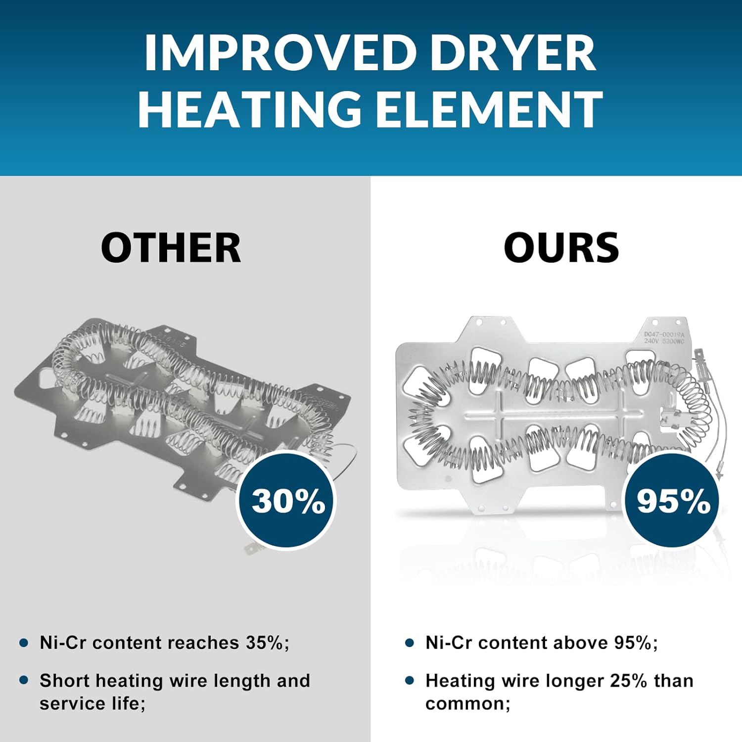 Dryer Heating Element DC47-00019A Thermal Fuse DC96-00887A & DC47-00016A Thermostat Dryer Parts DC47-00018A Heating Element for Samsung Dryer Replace AP4201899 2068550 PS2038533 EAP2038533