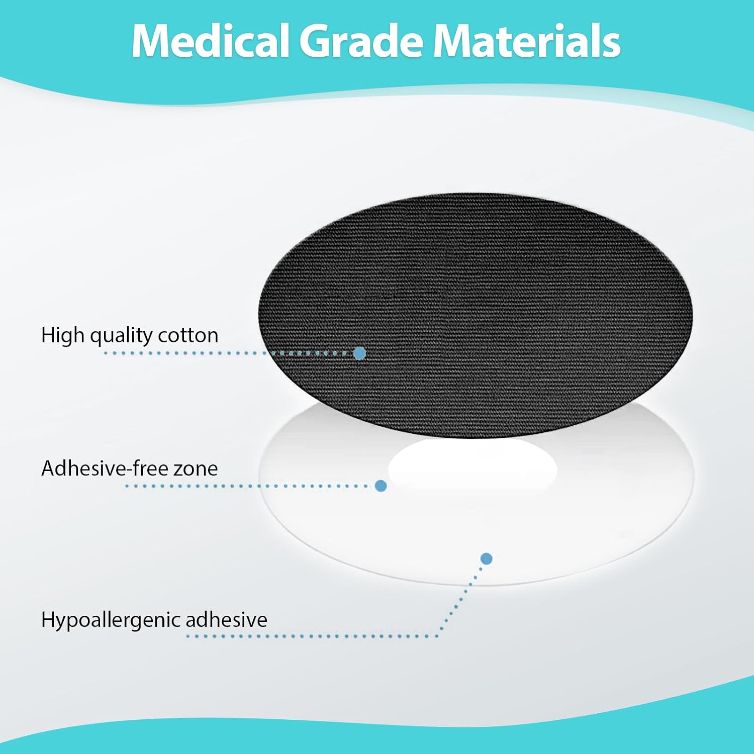 20Pack Adhesive Patches for G7, Premium Waterproof Flexible & Breathable Full Covers for CGM Dexcom G7,Latex-Free Overlay Patch for G7 Sensor Long-Lasting Hypoallergenic Medical Glue No Hole (Black)