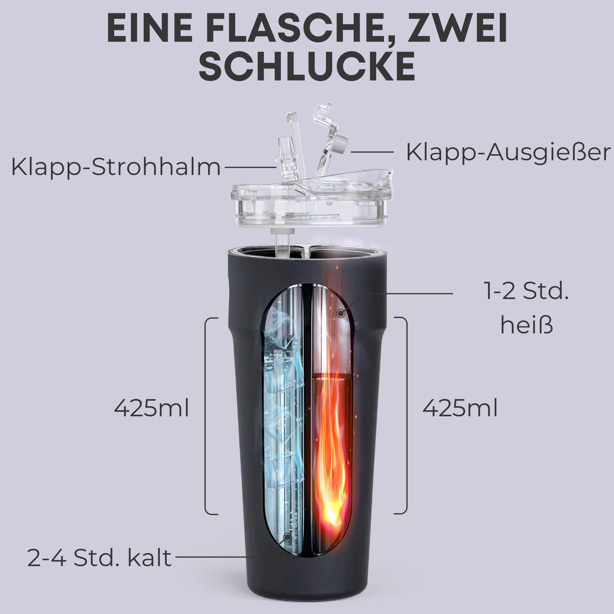 Splitflask Doppelkammer Isolierter Kaffeebecher - 850ml Auslaufsicherer Edelstahl Thermobecher, Heiße und Kalte Getränke, Reisegeeignet, Kaffee und Wasserflasche - Schwarz