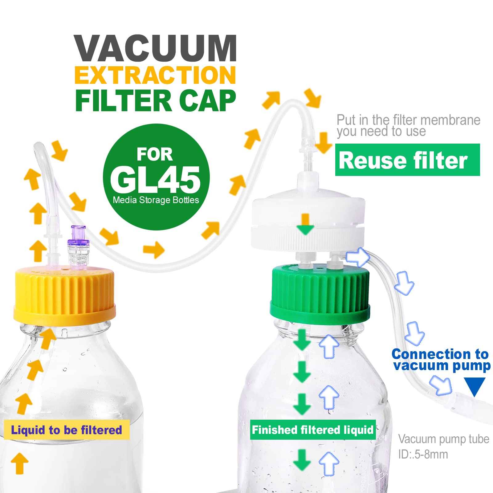 GL45 Tappo per filtro sottovuoto sterile con membrana PES/MCE, filtro sottovuoto con tappo per bottiglie GL45