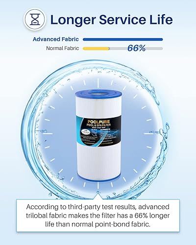 Miniatura 6 de POOLPURE Filtro de spa PRB35-IN reemplaza a Unicel C-4335, Guardian 409-219, Filbur FC-2385, 03FIL1300, 17-2482, 25393, 303557, 817-3501, R173431,