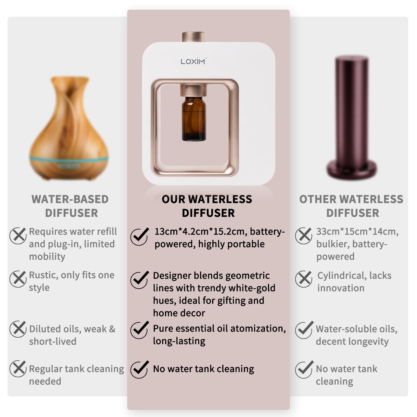 LOXIM Difusor de aromaterapia, con Daytime Calm Aceites Esenciales, Set de 3 x 10 ml, nebulizador de Aroma con atomización ultrasónica, difusor de Aroma sin Agua, inalámbrico, con batería