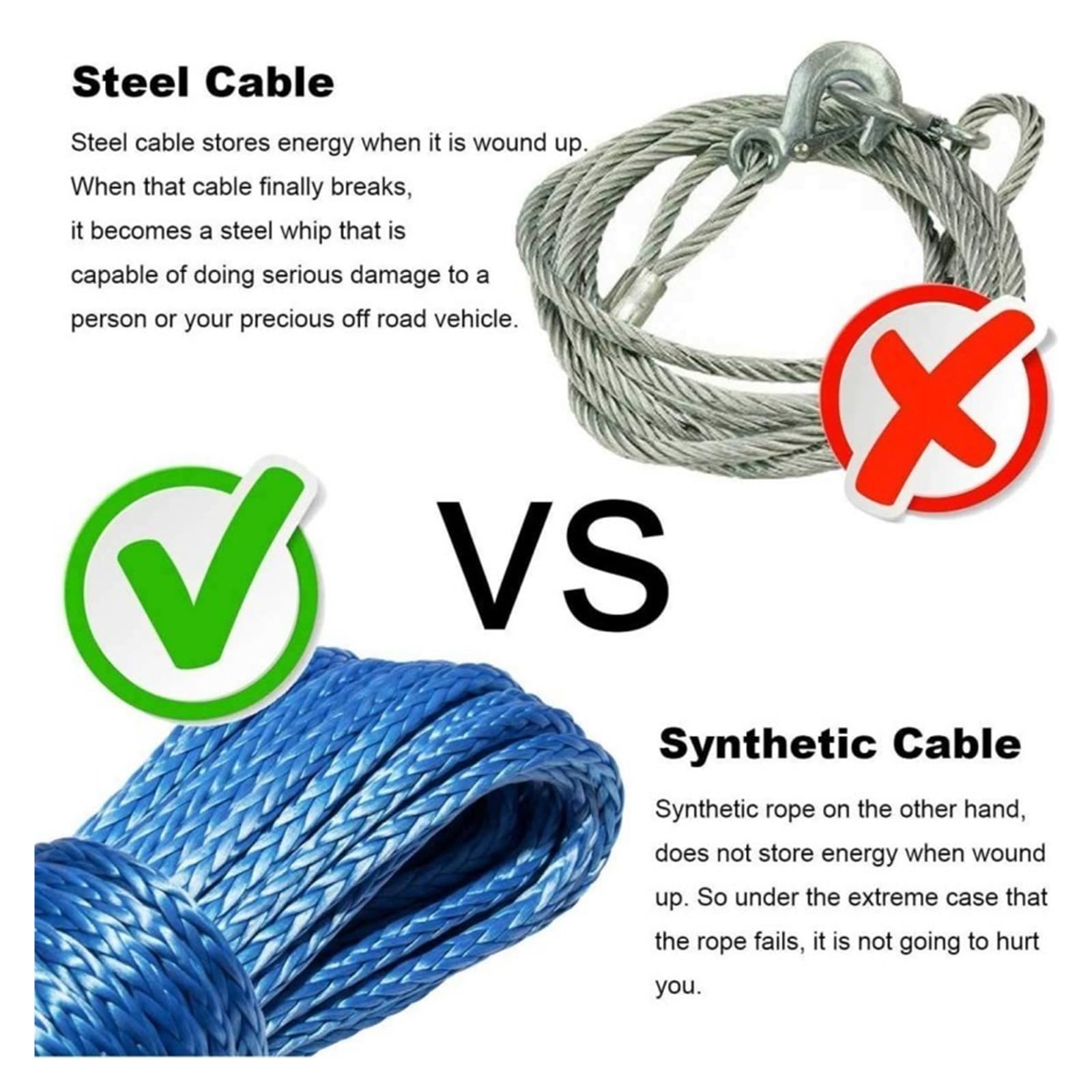 Linia Wciągarki 6mm/15M Kabel Syntetyczny Lina Holownicza 7000/5500LBs 1/4 ''linia Przyczepy Do SUV ATV UTV Ciężarówka Akcesoria Samochodowe Solidna I Niezawodna(Orange Mattress)