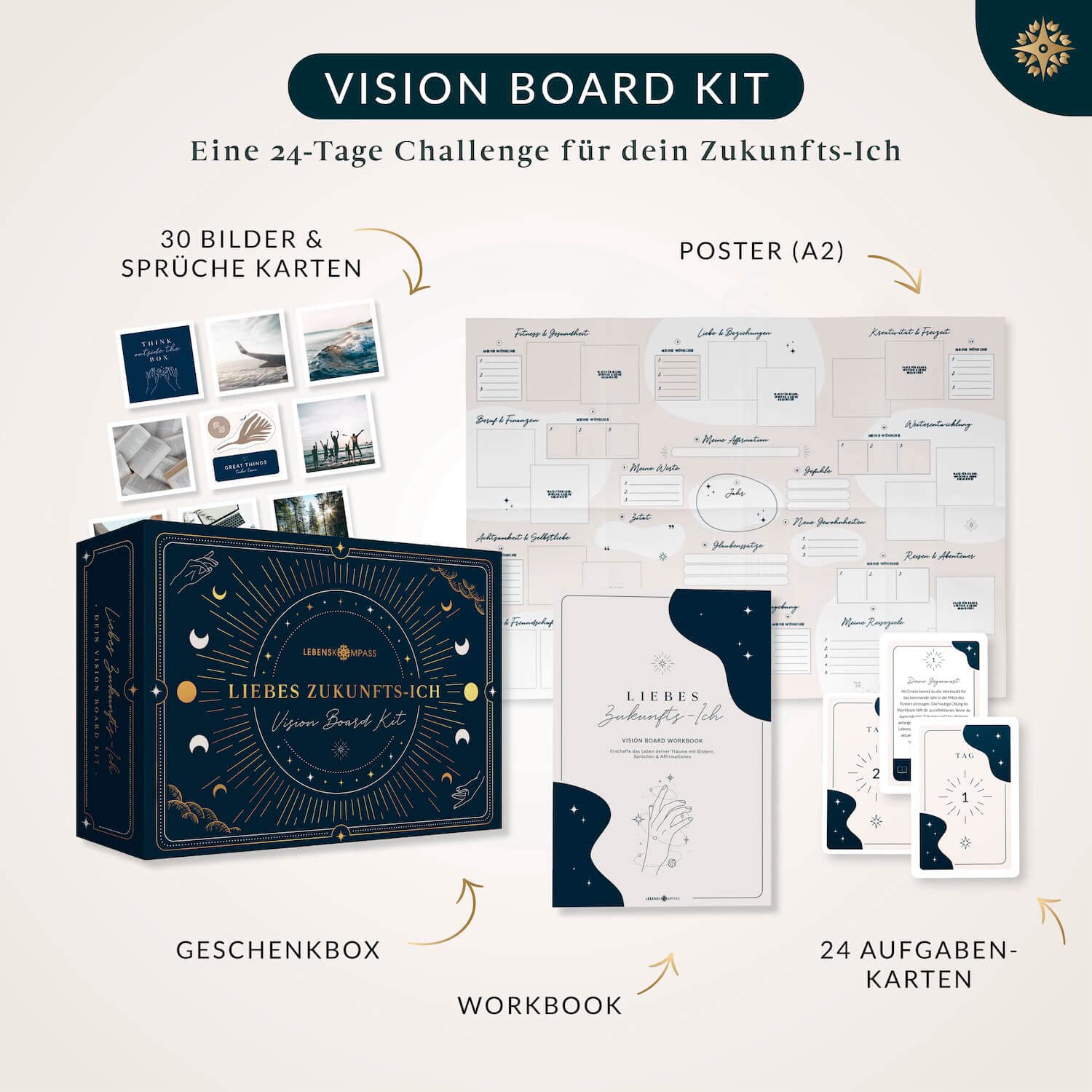 Lebenskompass® Vision Board Set ”Liebes Zukunfts-Ich” - 5 Minuten Achtsamkeitstagebuch “Mind” - Bastel Dein eigenes Visionboard und visualisiere das Leben deiner Träume