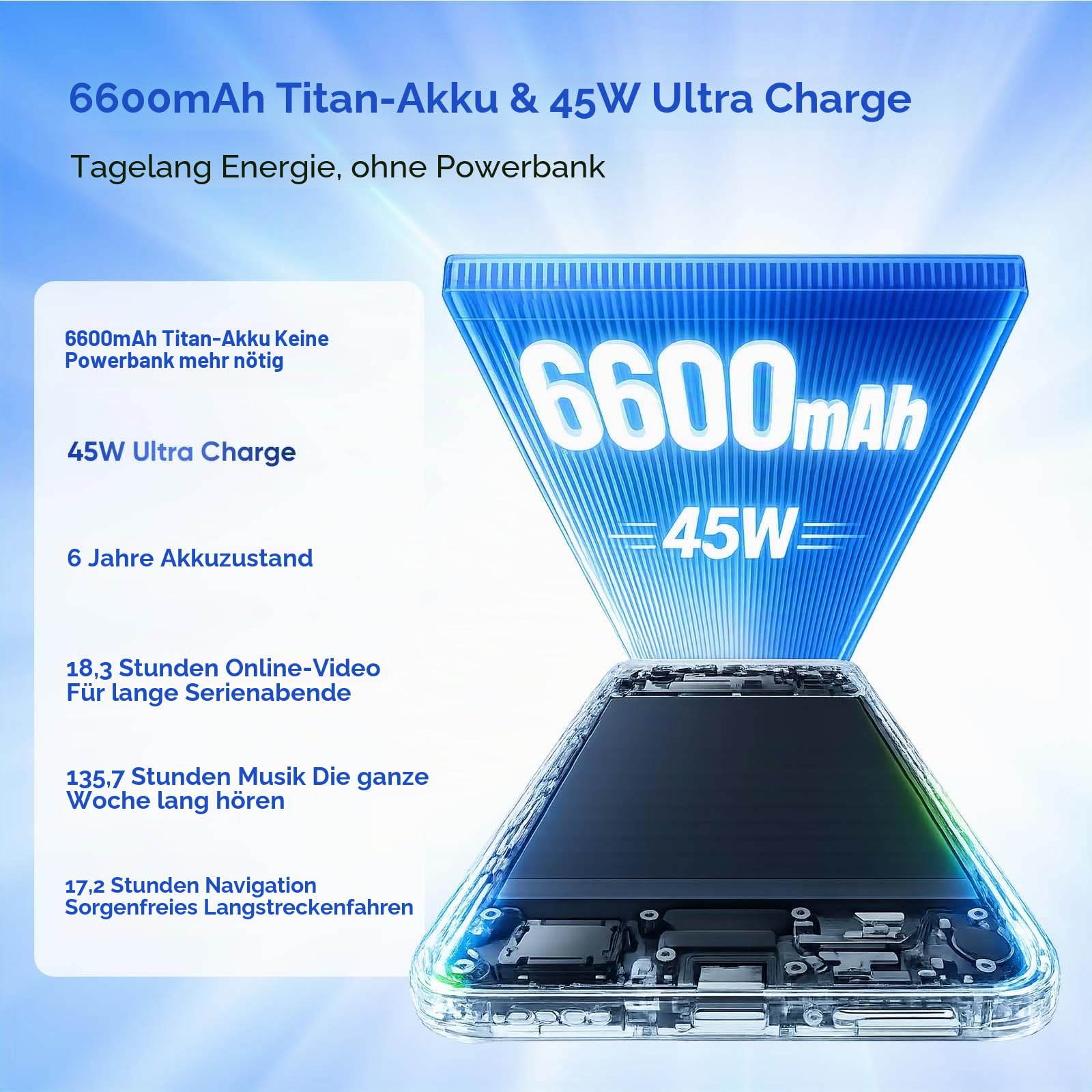 realme C100 5G Smartphone 128GB ROM, Titan-Batterie 6600mAh und schnelles Laden 45W, Mobiltelefon mit 144Hz Ultra-Helligkeit, Android 16 Militär-Stoßfestigkeit, Umkehrladung 6.5W, IP64