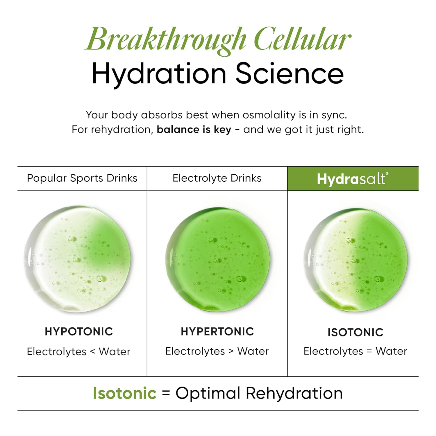 Nutrition Hydrasalt Electrolyte Drinks with Zero Added Sugar | 5 electrolytes and 3 instant hydration, vitamins for energy, performance and recovery, cucumber lemonade flavor 90 g, 15 packs Nutrition Hydrasalt Electrolyte Drinks with Zero Added Sugar | 5 electrolytes and 3 instant hydration, vitamins for energy, performance and recovery, cucumber lemonade flavor 90 g, 15 packs