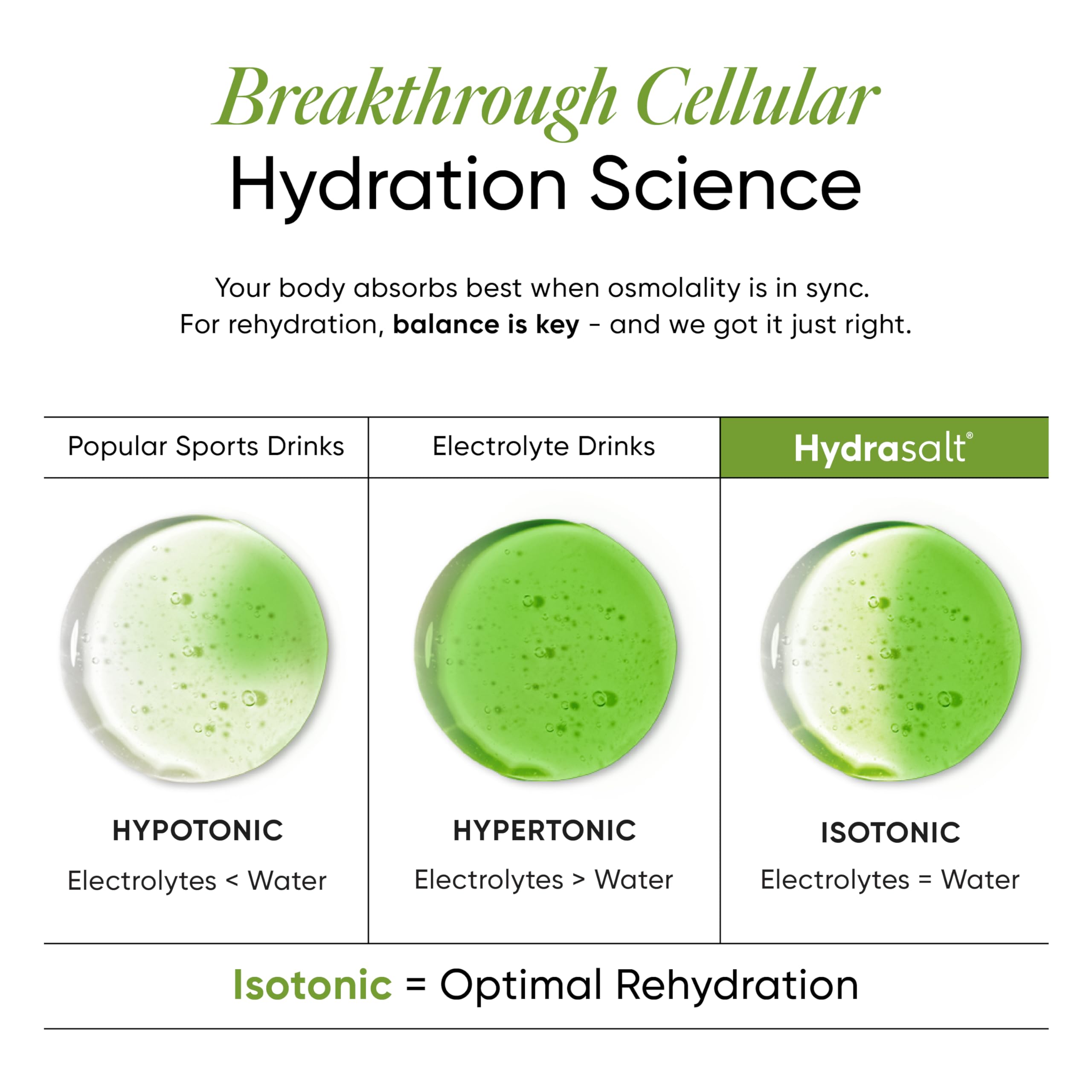 WELLBEING NUTRITION HydraSalt Electrolyte Drink With Zero Added Sugar | 5 Electrolytes & 3 Vitamins For Instant Hydration,Energy,Performance & Recovery, Cucumber Lemonade Flavor 90G,Pack of 15,Powder 1