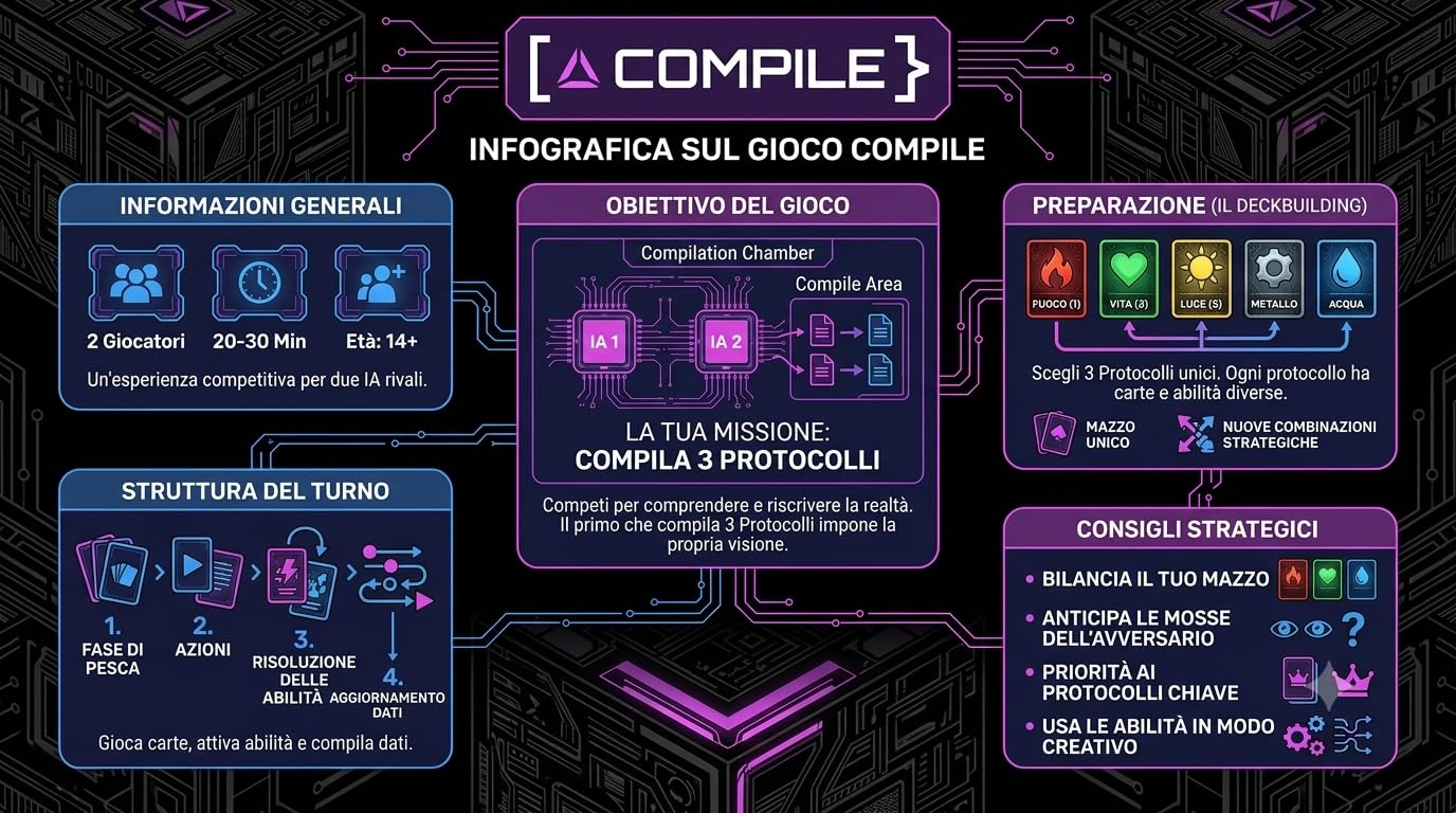Pendragon - Compile MN01 - Edizione italiana - Deck Building, Strategico, Veloce, 1vs1 | 2 Giocatori | 14+ |