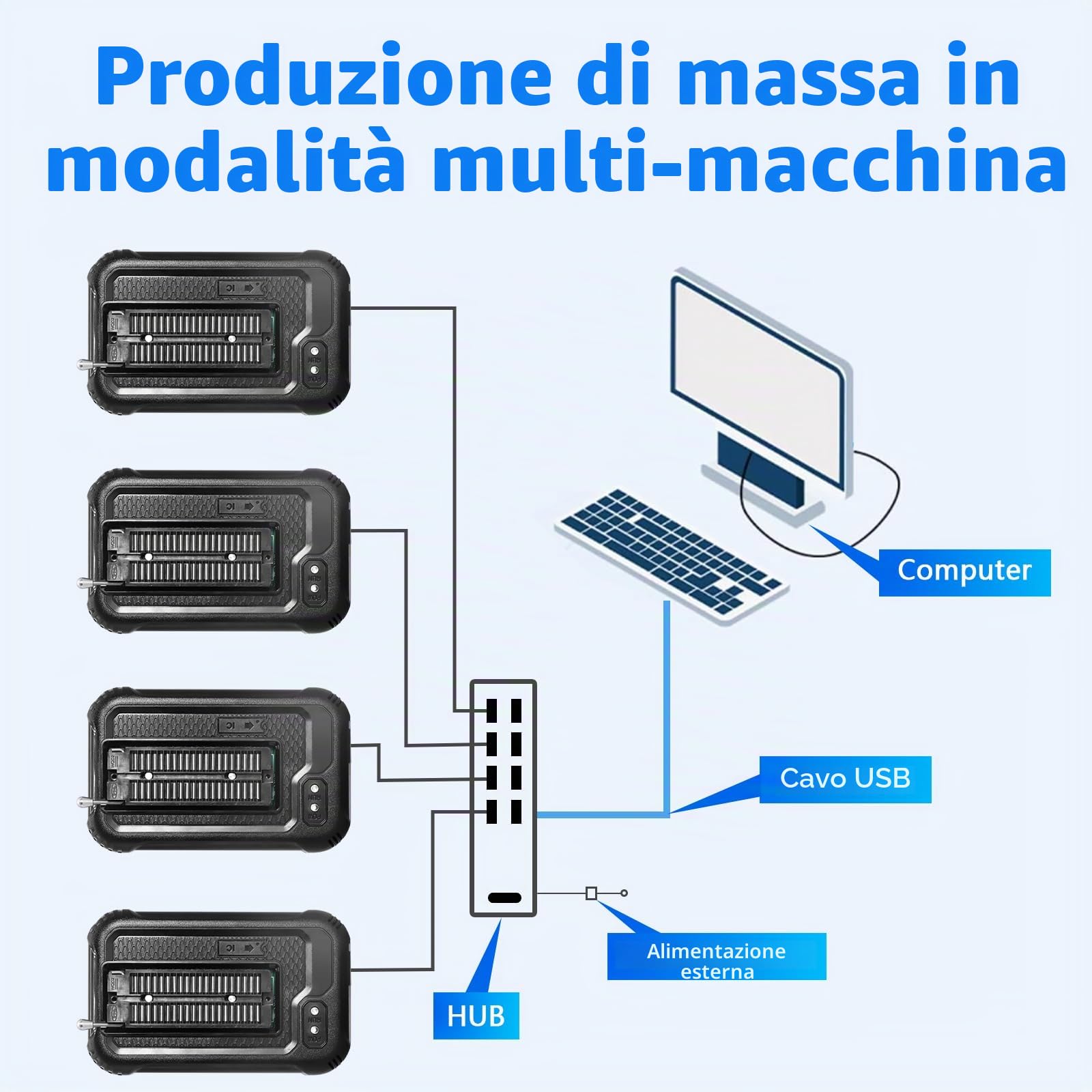 Programmatore universale USB T48 Mini Pro con 10 adattatori, SOP8 a DIP8, per SPI/Nor/NAND Flash/EMMC/IC Tester eprom Programmer con porta ICSP