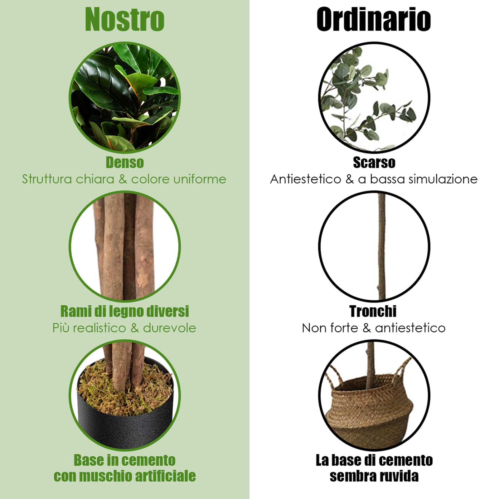 COSTWAY Ficus Lyrata Artificiale da 1,2 Metri, Pianta Finta con Foglie Realistiche in PEVA, Pianta Artificiale da Interno ed Esterno con Vaso in PP, Ideale per Casa e Ufficio