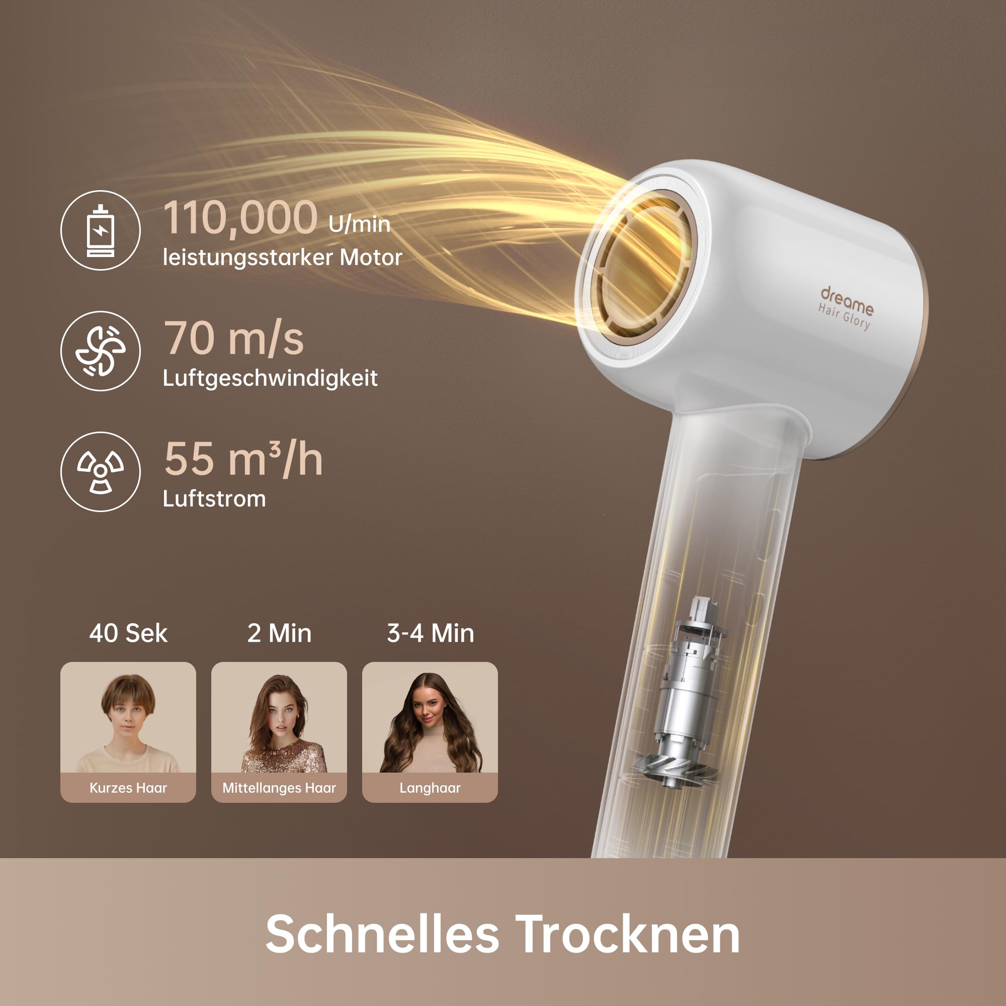 DREAME Hair Glory Combo Haartrockner,Trocknet schnell,110.000 Umdrehungen pro Minute,Luftstrom70m/s,Negativ-Ionen-Technologie,Temperatur-und Luftgeschwindigkeitsregelung,Düse Diffusor,Geräuscharm,Weiß