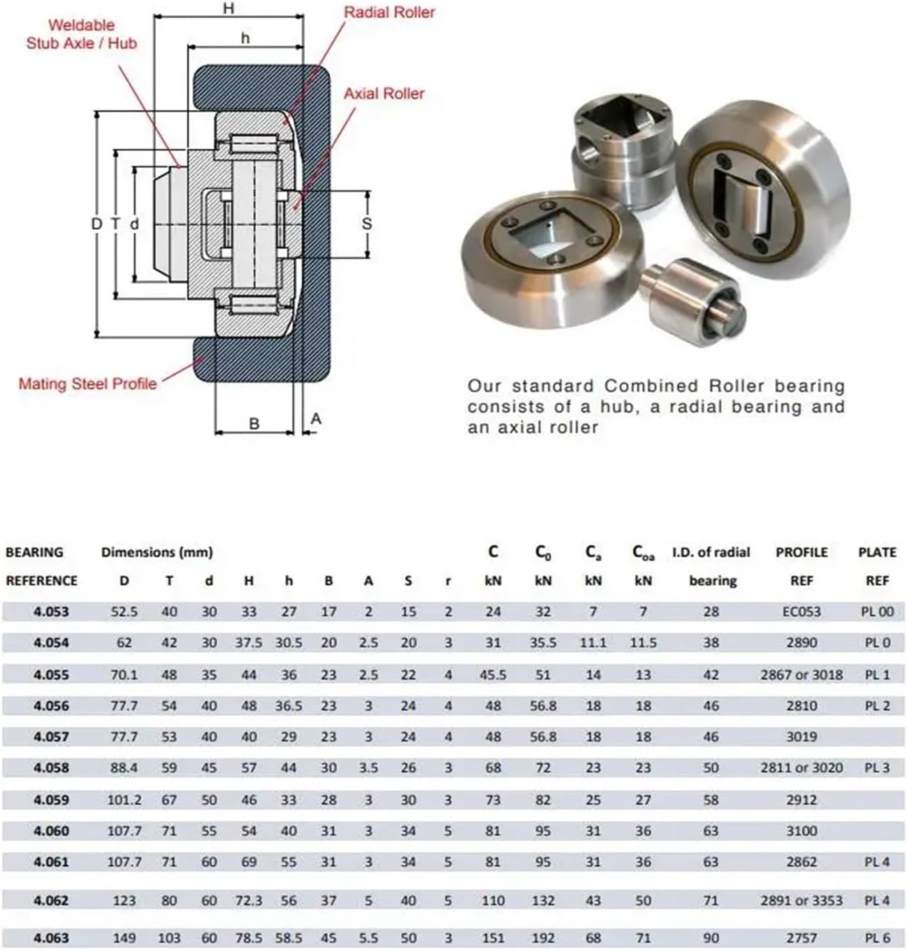 Mast cam Roller Bearing Composite Bearing 4.053 4.054 4.055 4.056 4.058 4.061 4.062 4.063 4.064(4.053 APS)