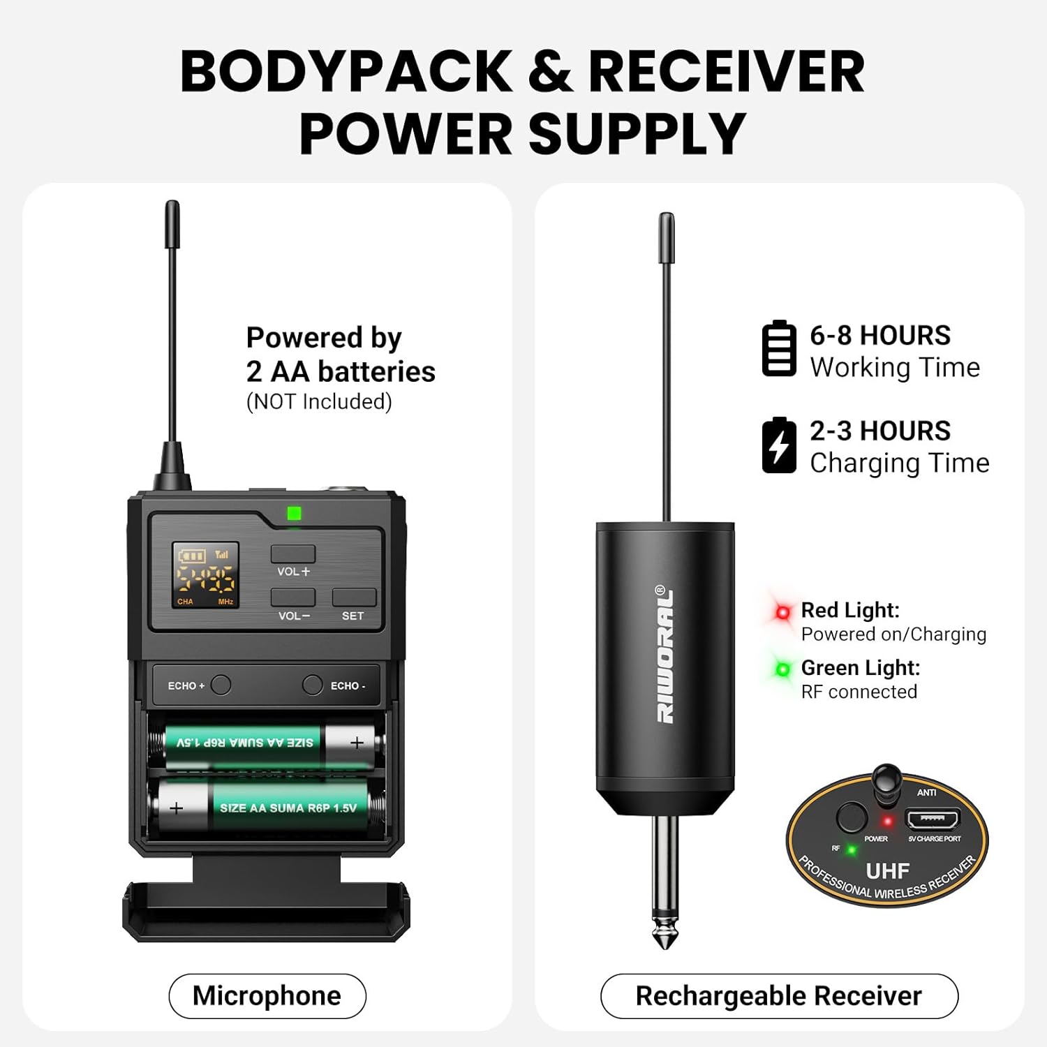 UHF Wireless Lavalier Microphone System-Lavalier & Headset Mics with Bodypack,USB Rechargeable Receiver,15 Channels 50 m/164ft 1/8'' and 1/4'' Plug for Recording,Teaching, Church, Live,PA System