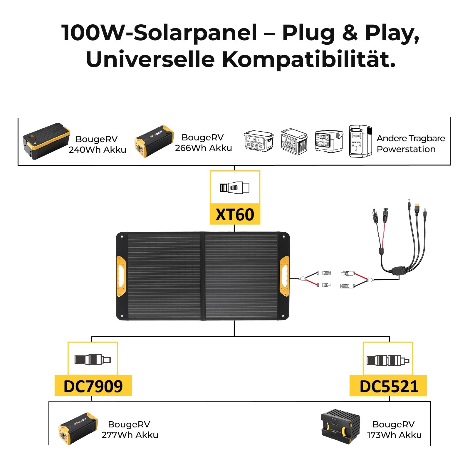BougeRV 100W Faltbares Solarpanel, 25% Effizienz N-Typ, IP65, Tragbares Solarmodul mit XT60/DC5521/DC7909, für Camping Outdoor
