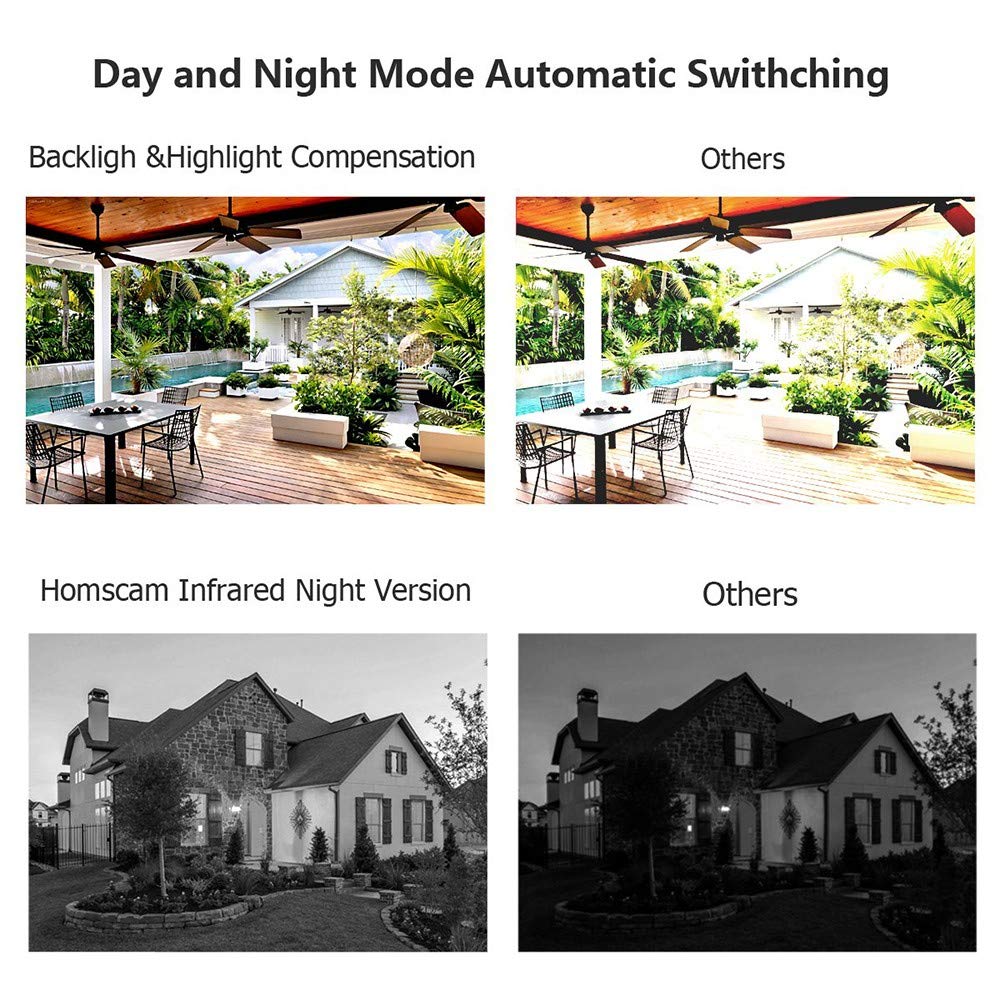Videocitofono, Wi-Fi Video Campanello, Wireless videocamera, Peephole con sensore di Movimento, Audio bidirezionale, Visione Notturna, Casa Allarme Smart, Adatto a Famiglie, Hotel