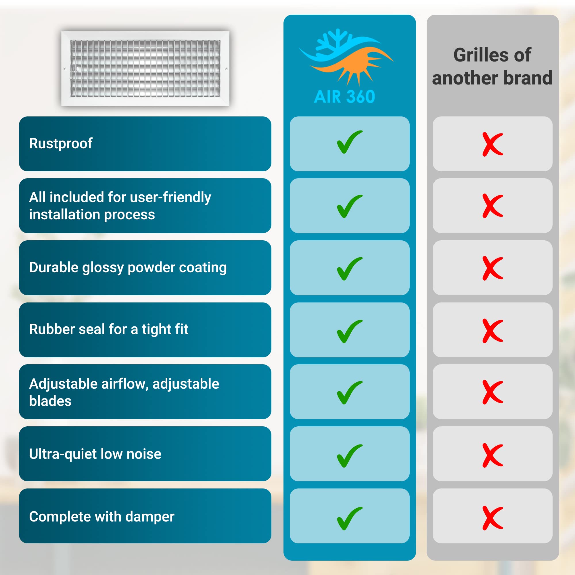 Air 360 Air Vent Covers Wall AC Grille – Premium 20 x 8 Inch Register Vent  Cover – Durable Rustproof Aluminum Wall Vent – Multi-Shutter Damper –  Individually Adjustable Front Blades : Amazon.co.uk: DIY u0026 Tools