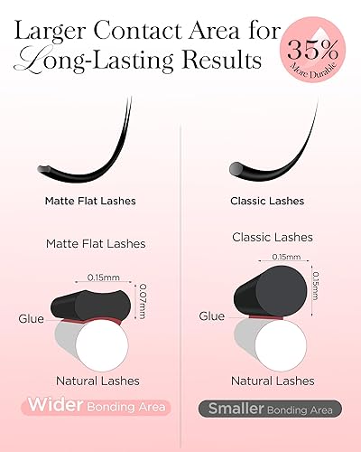 Miniatura 6 de Beyelian - Extensiones de pestañas planas súper mate para pestañas semipermanentes