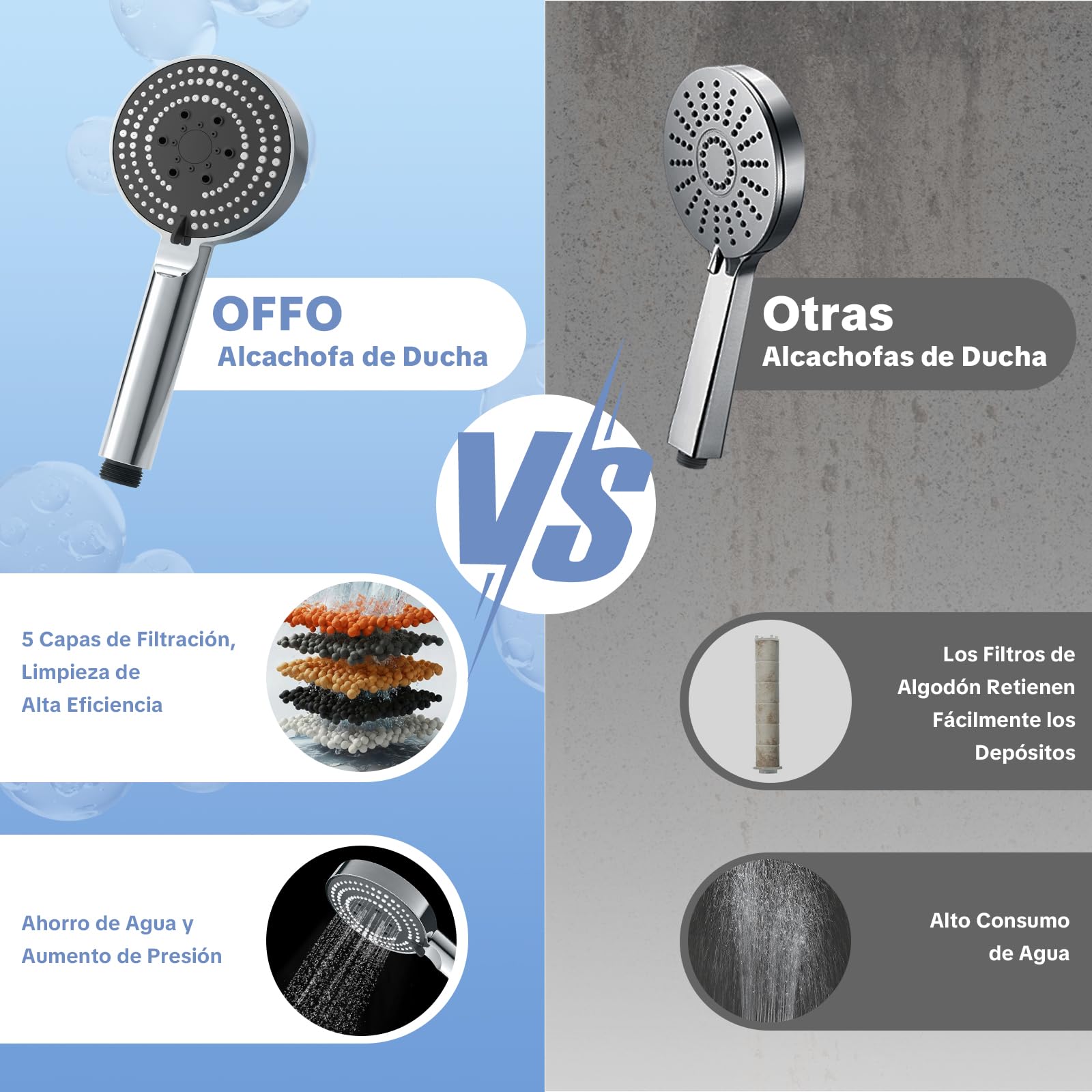 OFFO Alcachofa Ducha con Manguera de 1.6 m, Alcachofa de Ducha con Filtro Antical, Cabezal Ducha Alta Presion con 6 Modos de Chorro, Shower Head Filtración Múltiple, Fácil de Limpiar, Cromo — view 7