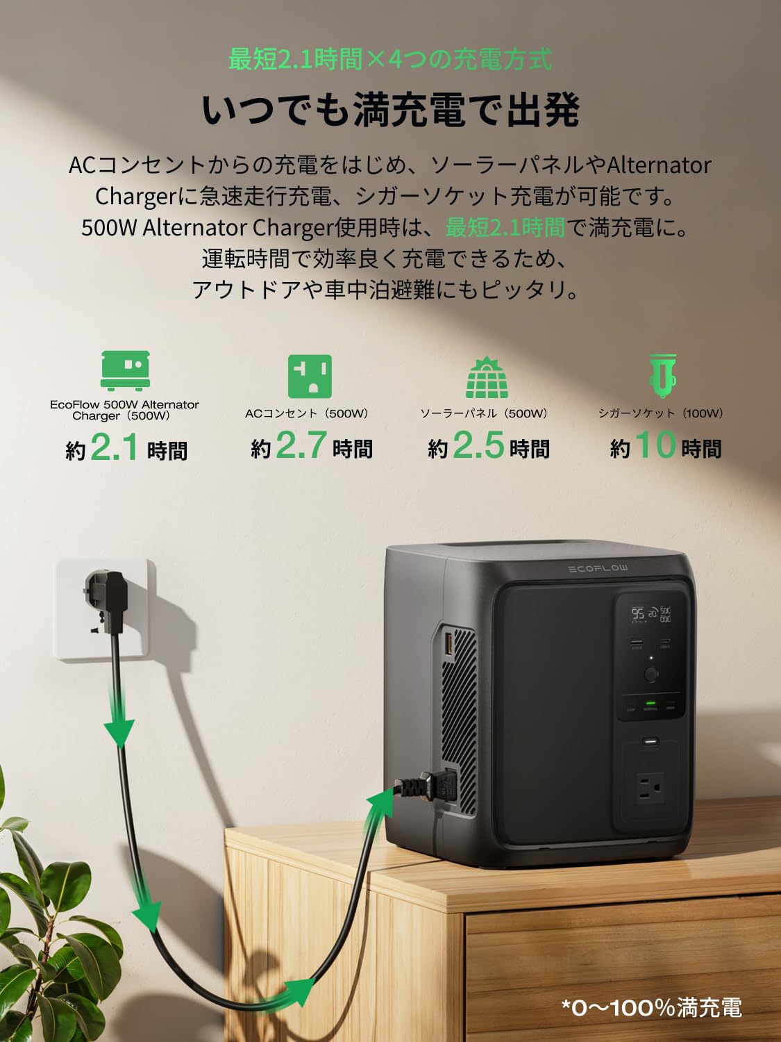 Amazon.co.jp: EF ECOFLOW DELTA 3 1000 Air ポータブル電源 960Wh 大