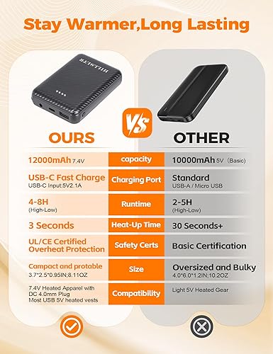 Miniatura 3 de Paquete de batería de chaleco térmico de 12000 mAh 7.4 V, batería externa recargable compatible con 7.4 V CC 0.157 in y chaleco calentado por USB,