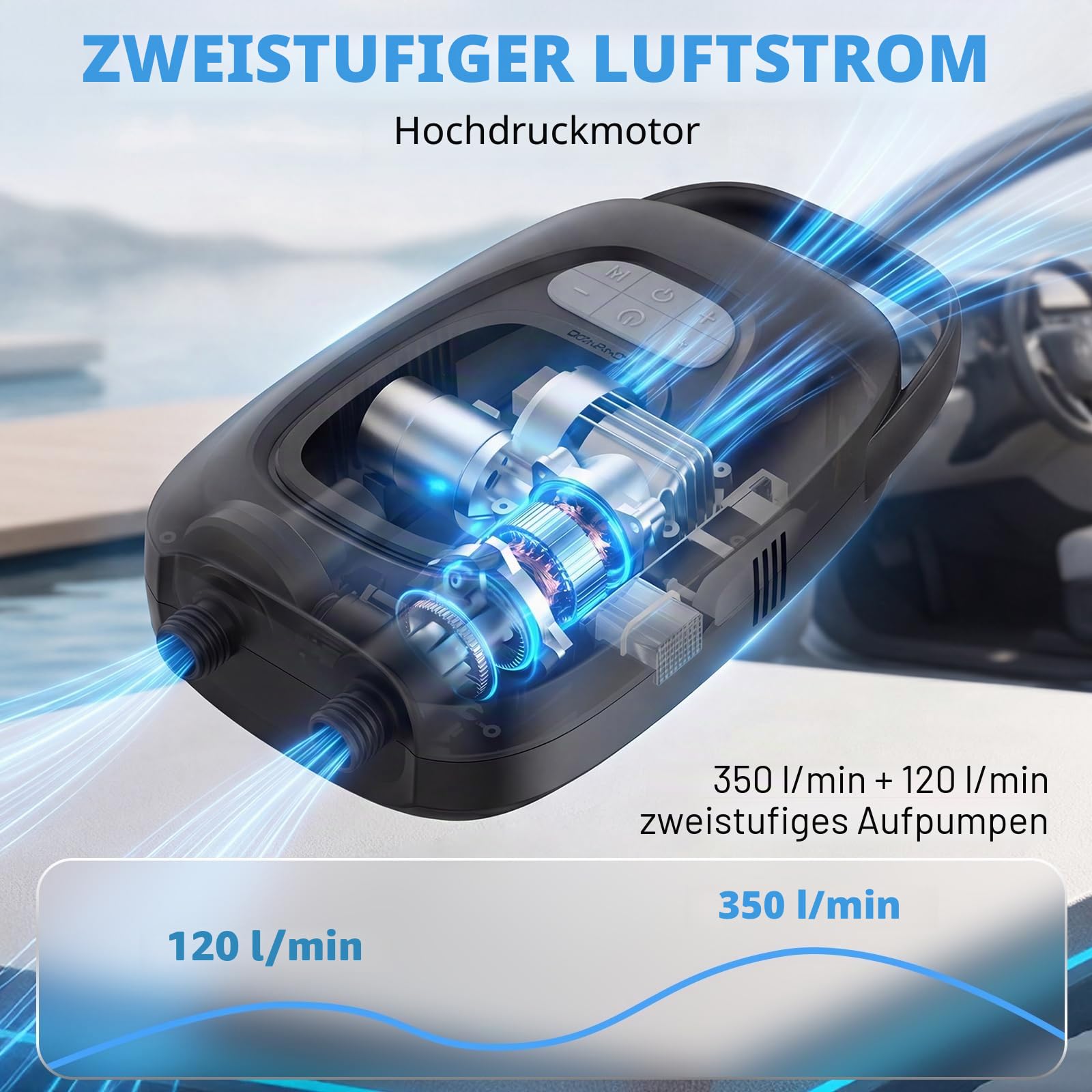 Elektrische SUP Pumpe 20 PSI – 2-Stufen Dual-Modus 550/390 L/min mit 6×2500mAh Akku, LED-SOS & Auto-Stopp – Tragbare Luftpumpe für Stand Up Paddle Board, Kajak, Schlauchboot, Camping