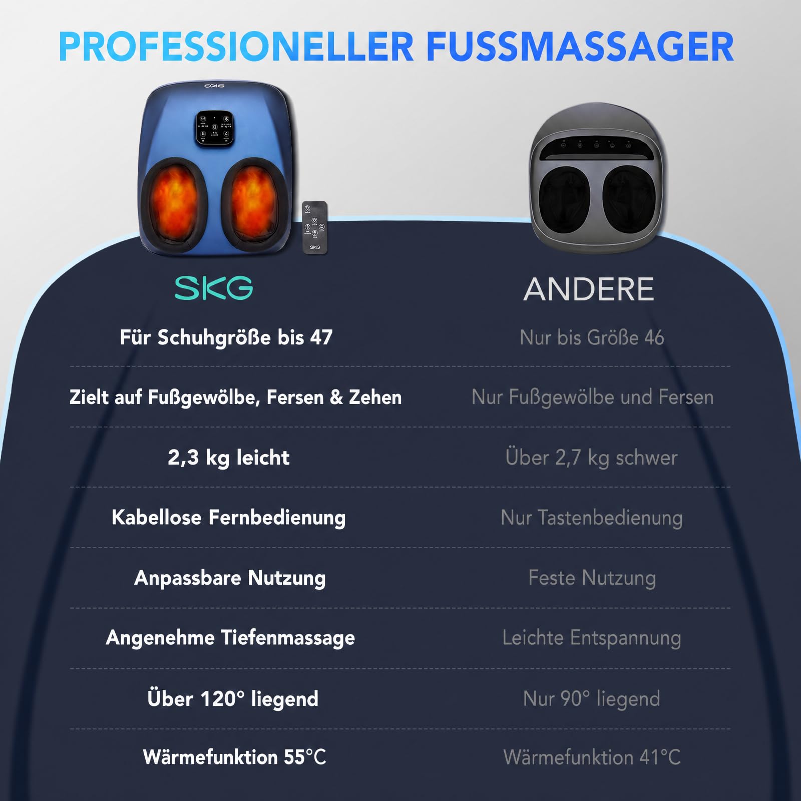 SKG Urządzenie do masażu stóp z ogrzewaniem i pilotem zdalnego sterowania, ulepszone elektryczne urządzenie do masażu stóp do łagodzenia bólu powięzi podeszwowej, 3-stopniowy masaż kompresyjny w
