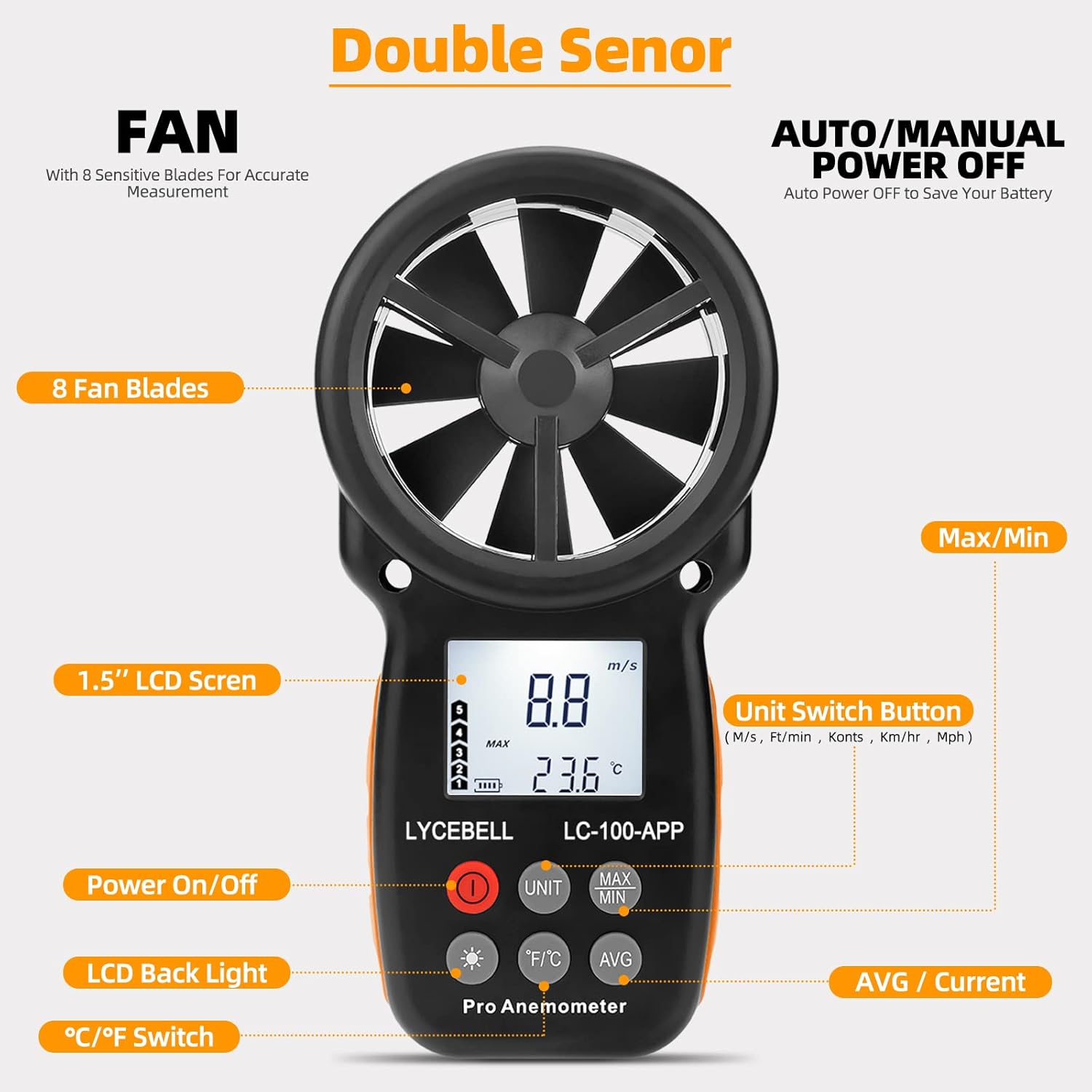 Close-up of the LYCEBELL LC-100-APP Anemometer buttons and fan, with labels for Power On/Off, Unit Switch, LCD Back Light, °C/°F Switch, MAX/MIN, and AVG/Current.