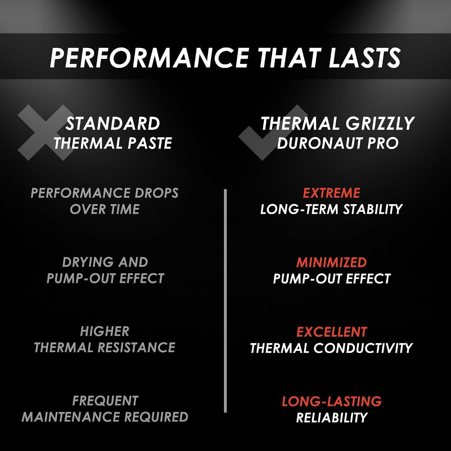 Thermal Grizzly Duronaut Pro - 6 Gram Thermal Paste - Exceptional Long-Term Stability and Thermal Conductivity for CPU, GPU, Consoles and demanding Industrial Cooling Systems