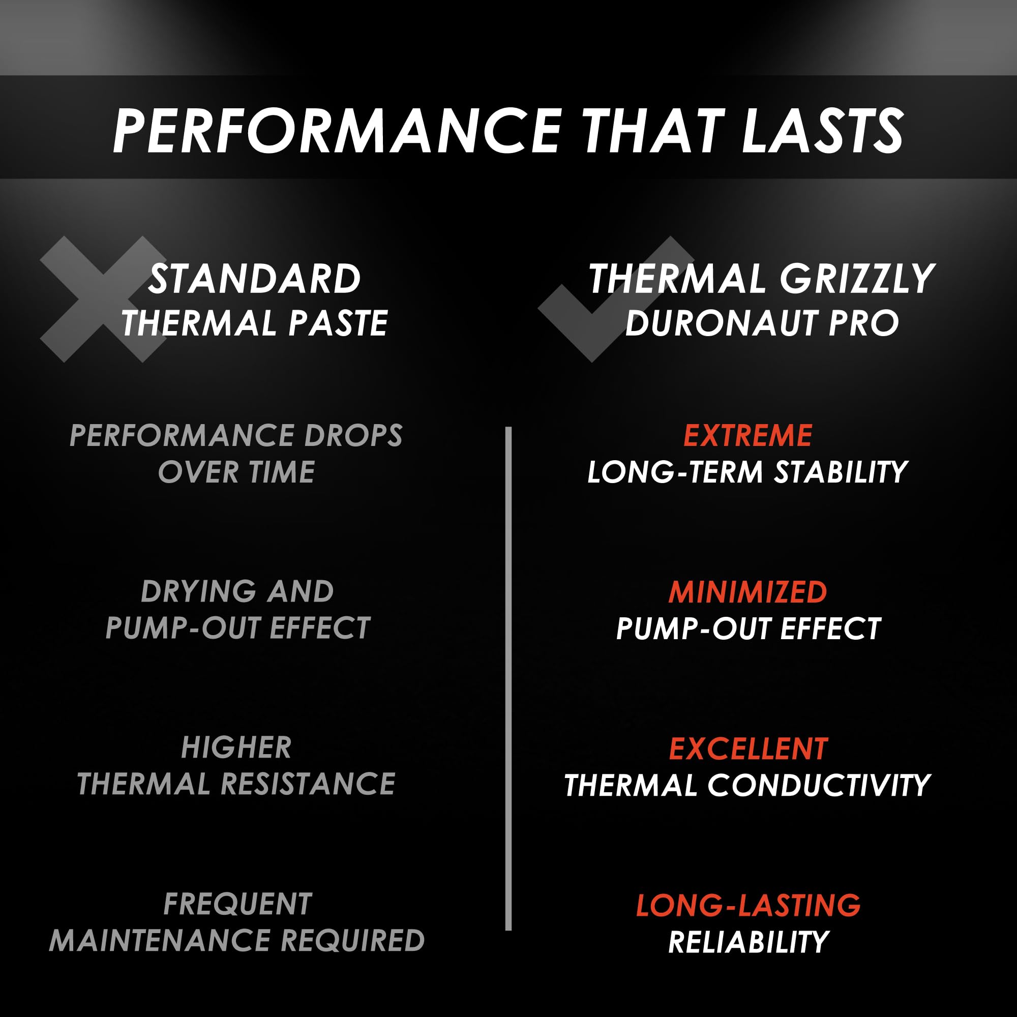 Thermal Grizzly Duronaut Pro - Pasta termica da 30 grammi - Eccezionale stabilità a lungo termine e conducibilità termica per CPU, GPU, console e sistemi di raffreddamento industriali esigenti