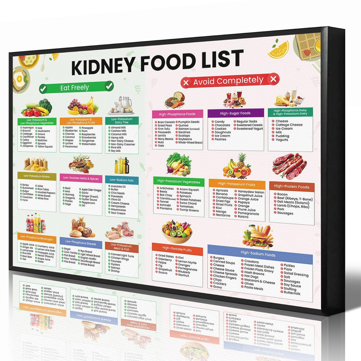 Anslipswar Kidney Friendly Food List Chart Poster, Kidney Awareness Diet Meal Guide Print for Beginner, High Potassium Fruits and Vegetables Wall Art for Renal Health 60x90cm Unframed — image 1