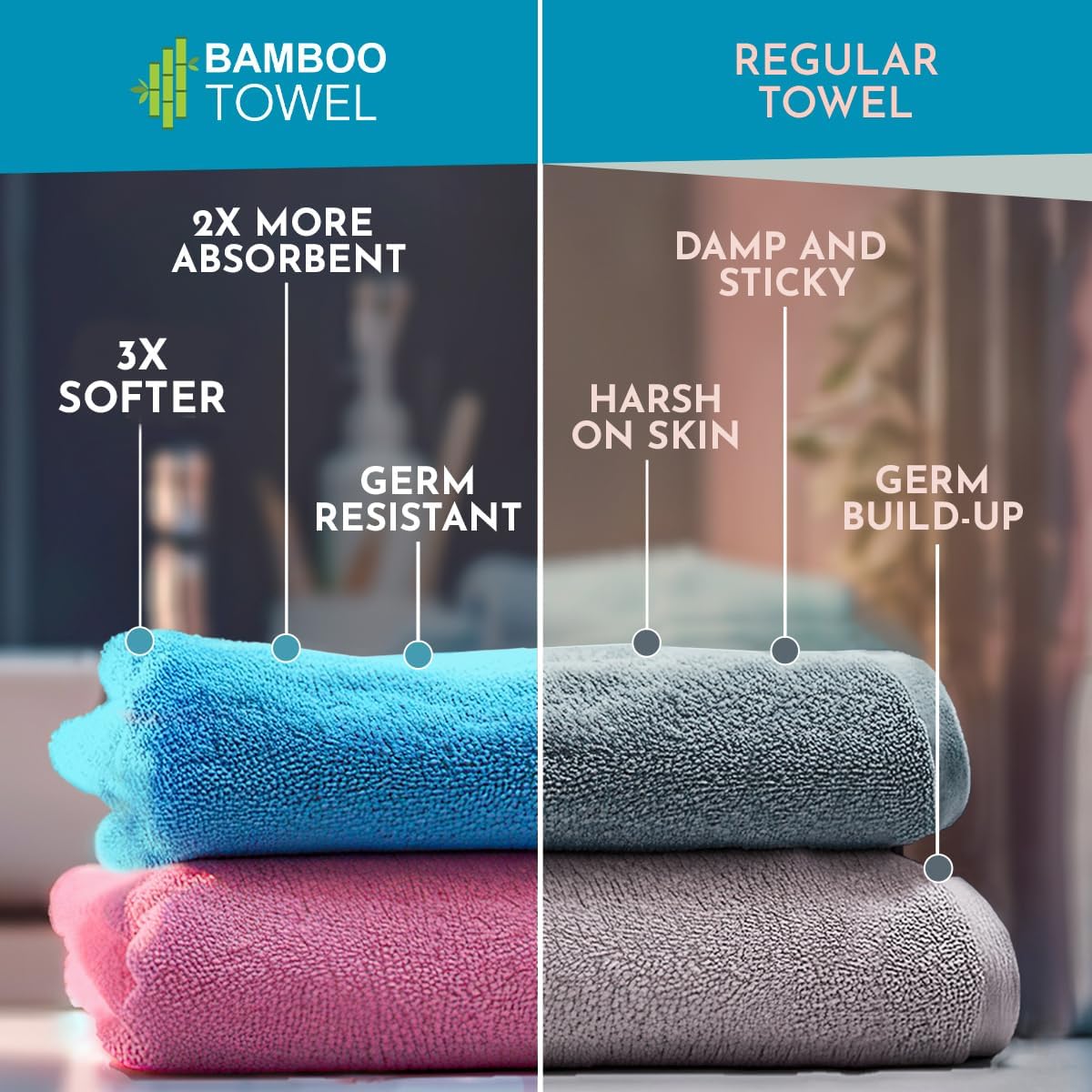 HEELIUM Bamboo Hand Towel | Ultra Absorbent & Anti-Bacterial | 3X Softer Than Cotton Towels | 65 X 40 cm - 600 GSM | Pack of 2 - Iris, Blue
