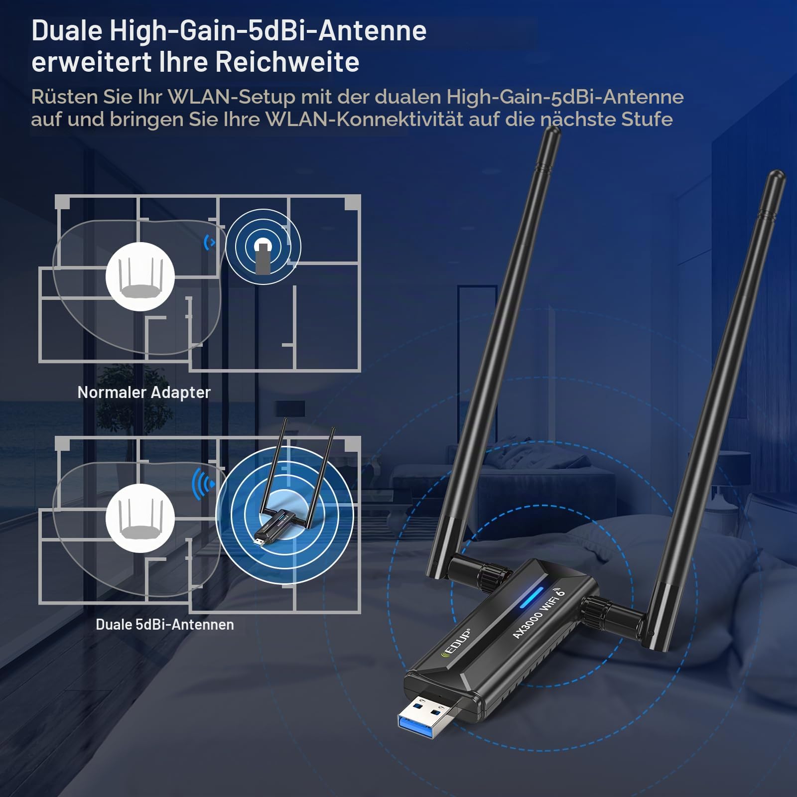 EDUP® WiFi 6 USB WLAN Stick für PC, AX3000M WLAN Adapter PC Hohe Reichweite | USB Wifi Adapter Tri-Band 6GHz / 5GHz / 2,4GHz WLAN Antenne PC, Wifi Stick NUR für Windows 11/10 64Bit + U-Disk-Treiber
