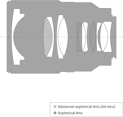 Miniatura 5 de Sony SEL35F14Z Lente para cámara fotográfica
