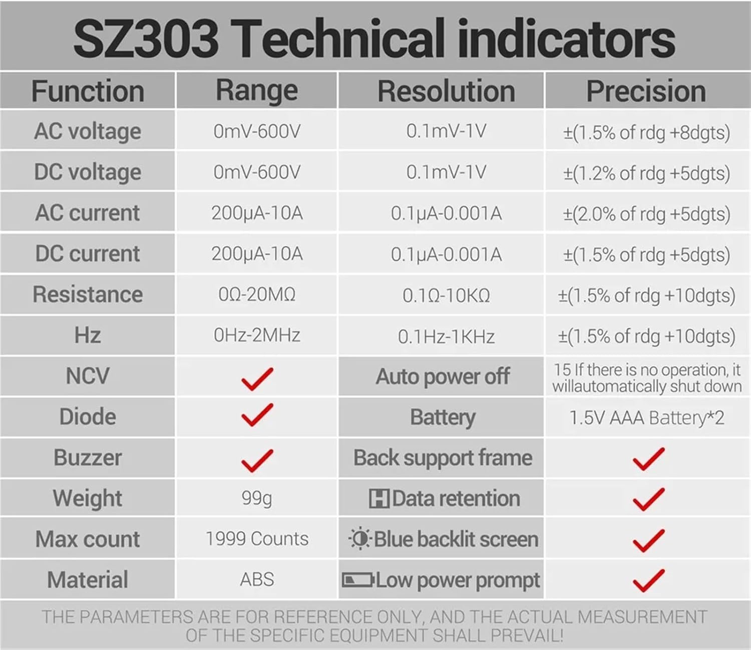 SZ303 Smart Digital Multimeter 1999 Count Professional AC/DC Voltage Current Electrical Data Retention High Precision Tool(70R)