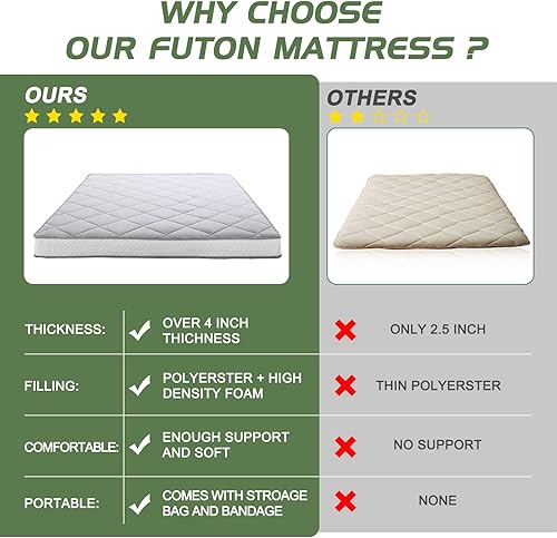Miniatura 6 de Colchón japonés de suelo futón, cubrecolchón plegable grueso de tatami, colchón enrollable, tapete plegable para dormir, tumbona transpirable,