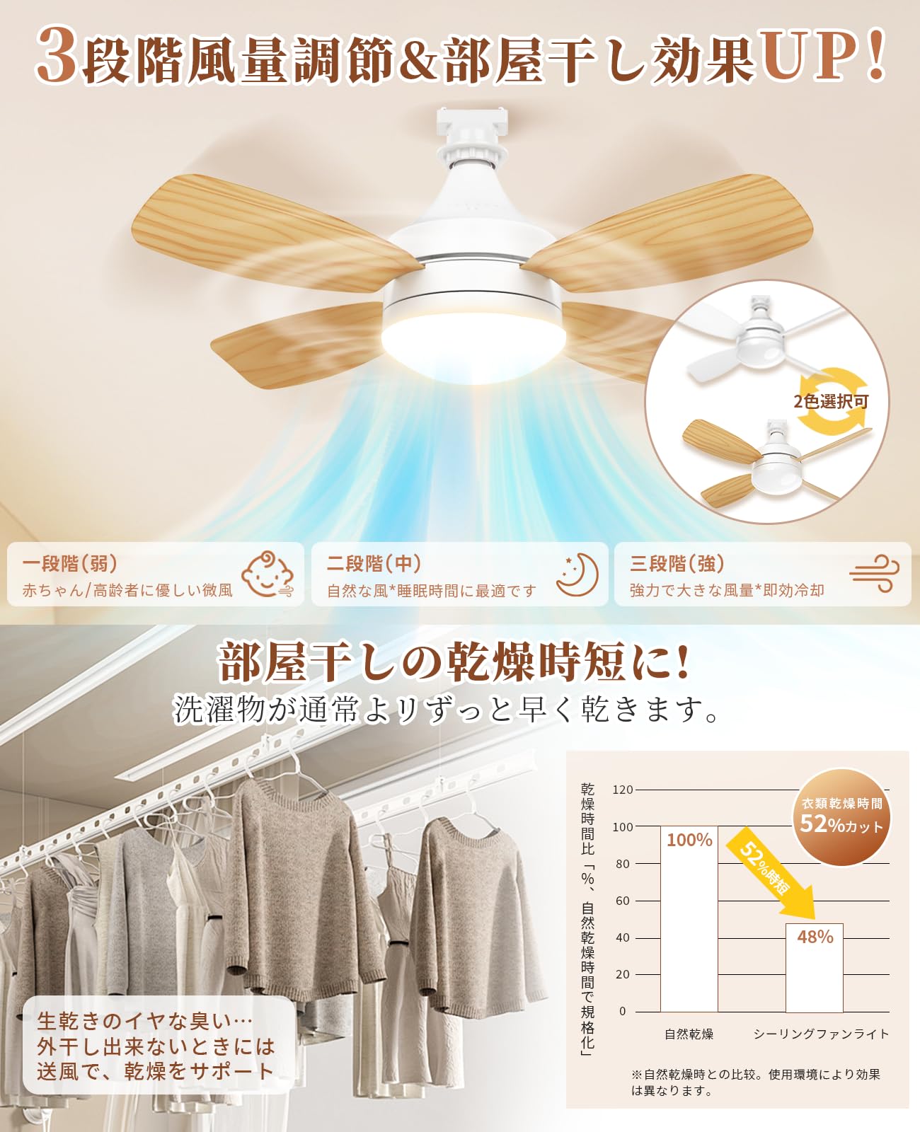 Amazon.co.jp : TANKAO シーリングファンライト 6~8畳 正逆回転 小型