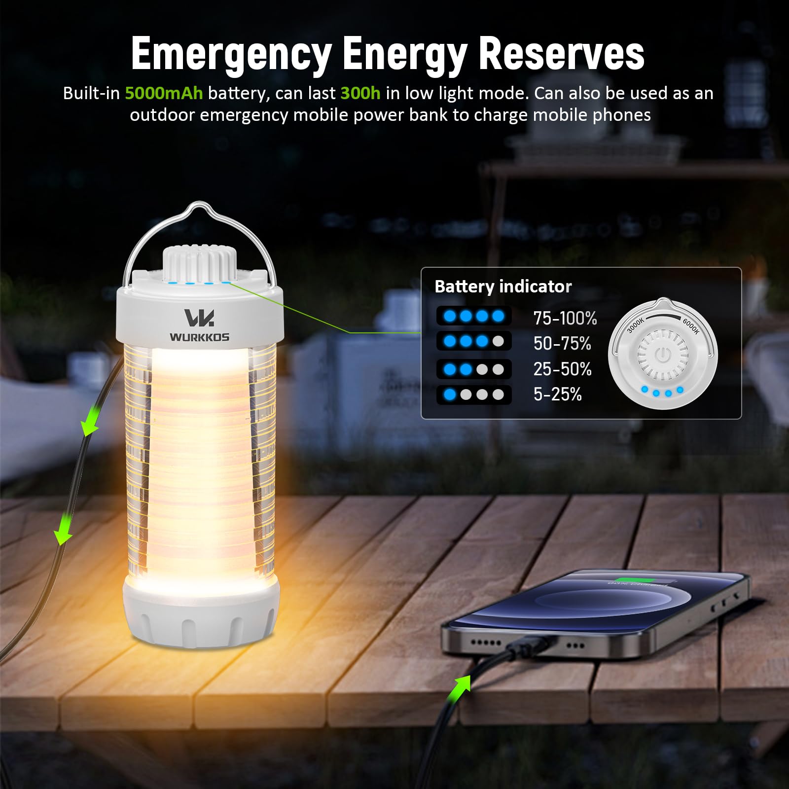 Wurkkos CL01 - Linterna de camping recargable, 550 lm, impermeable, con base magnética, hasta 300 horas de funcionamiento, linterna portátil con luz RGB, luz de campamento de emergencia para huracán