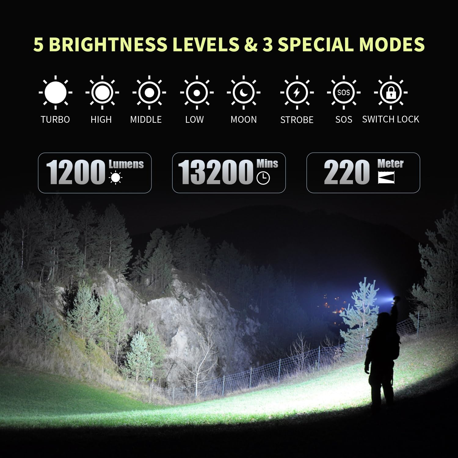 Brinyte E18 Rechargeable LED Flashlight Work Light with Magnetic 