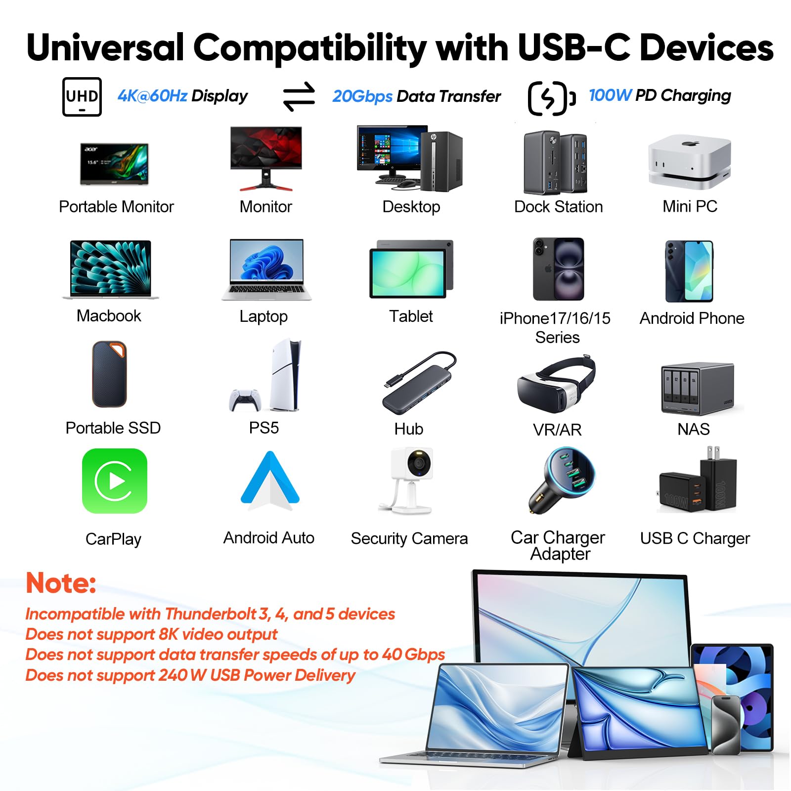 Cavo di trasferimento dati da USB C a USB C, 1,8 m, USB C 3.2 Gen 2x2 con 20 Gbps ad alta velocità, display video monitor 4K a 60Hz, cavo di ricarica rapida da 100 W per MacBook Phone Monitor Hub SSD