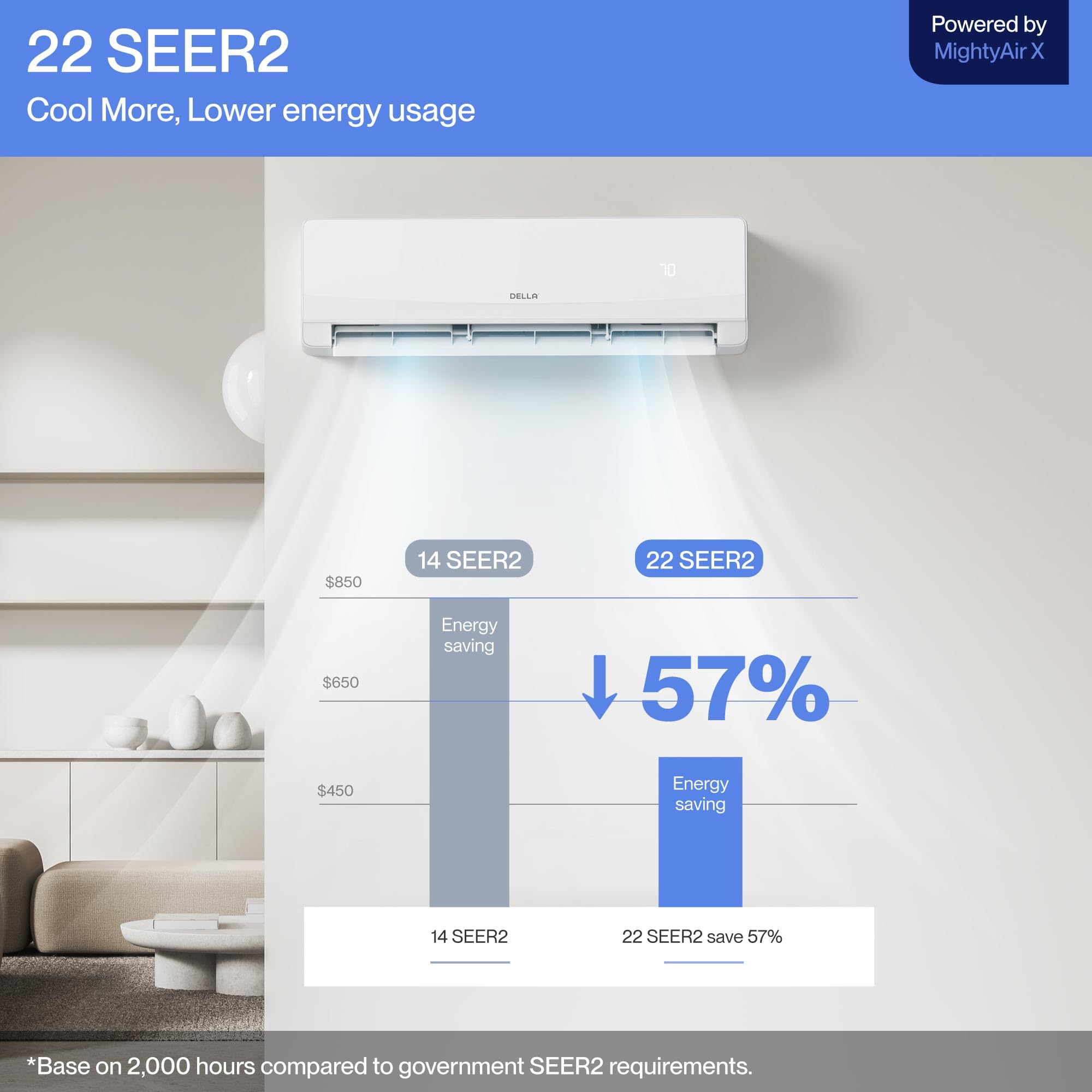 DELLA Serena Series 12000 BTU Mini Split AC, Energy Star 22 SEER2 115V, 1 Ton Inverter Heat Pump Ductless AC System for Rooms up to 550 Sq.Ft, WiFi & Alexa Control, Pre-Charged, 16.4ft Install Kit - Detailed View