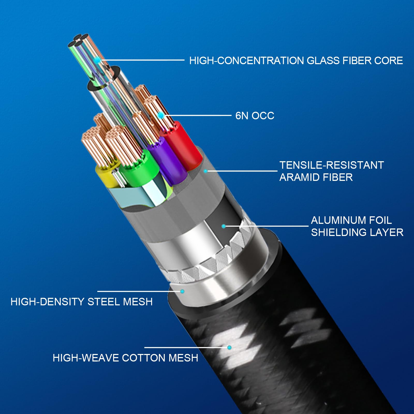 BOAACOUSTIC JIB Cavo HDMI 8K 2.1 in Fibra Di Vetro 48Gbps Ad Alta Velocità, 8K 60Hz 4K 120Hz, Dynamic HDR, 3D, Durevole, Compatibile Con PS5, Laptop, TV, Blue Ray, 2M